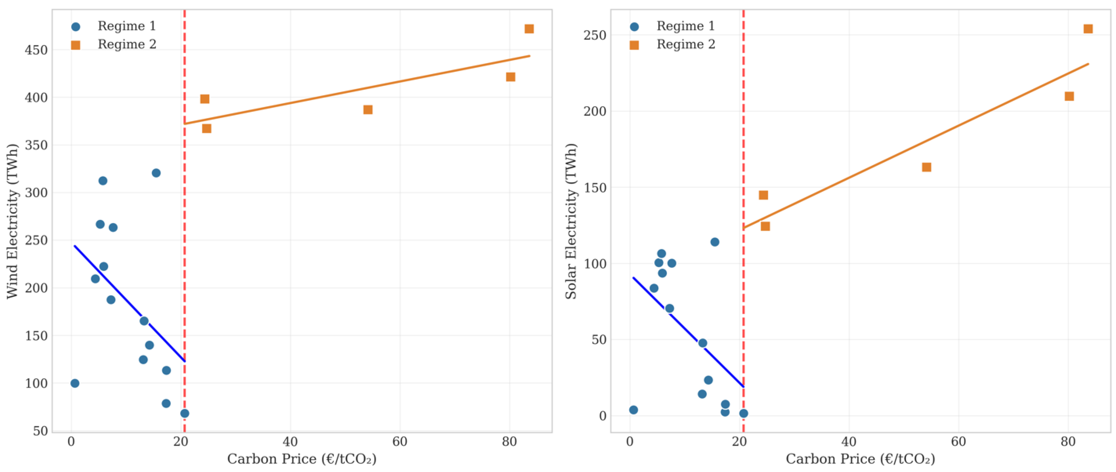Preprints 197784 g008