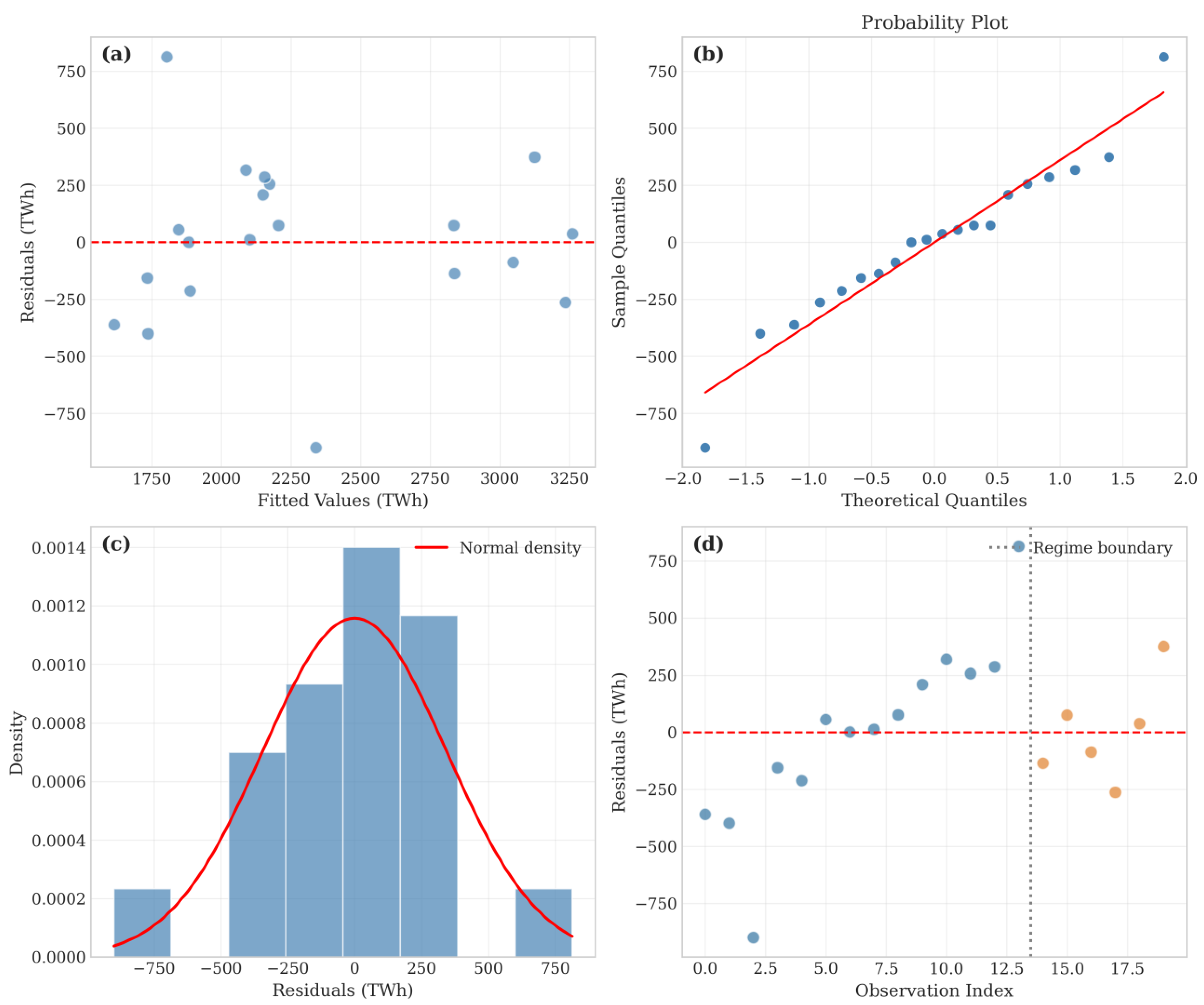 Preprints 197784 g009