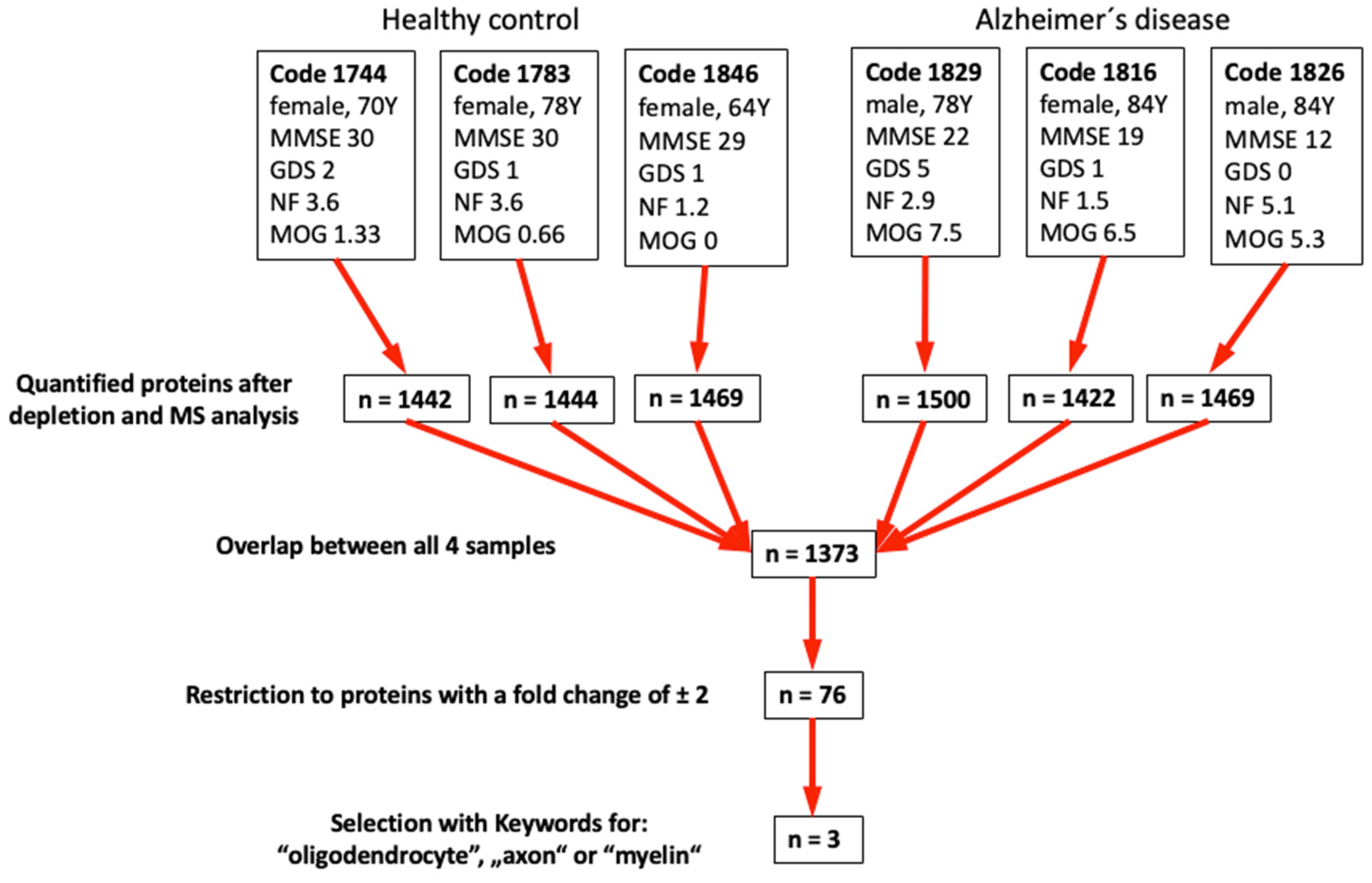 Preprints 119543 g005