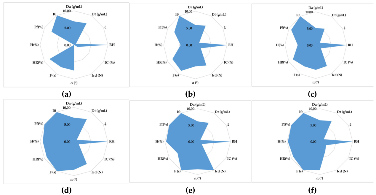 Preprints 206015 g001