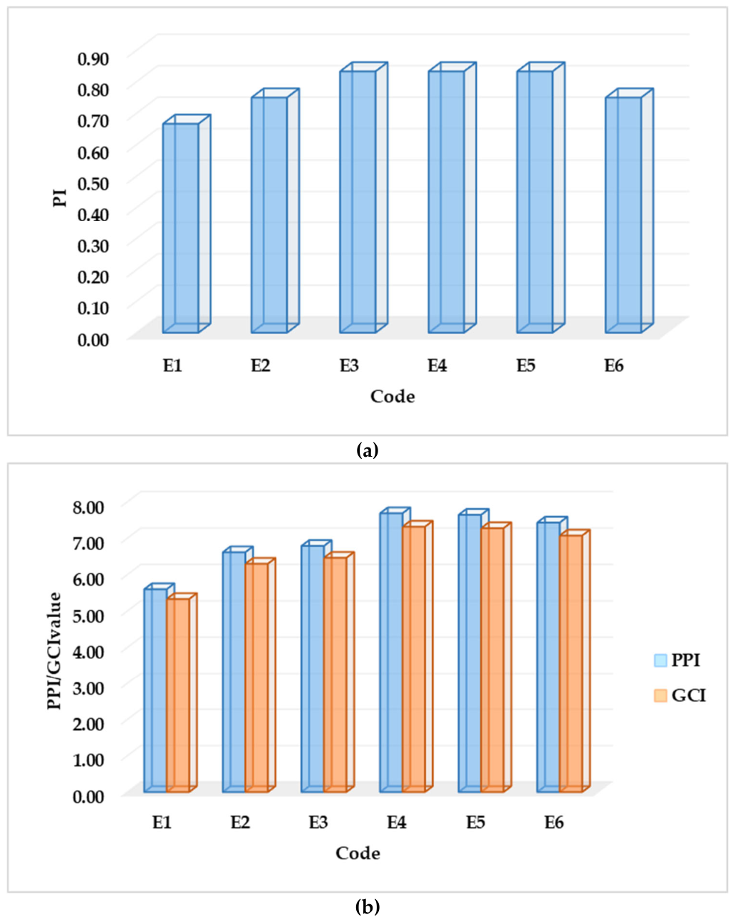Preprints 206015 g002