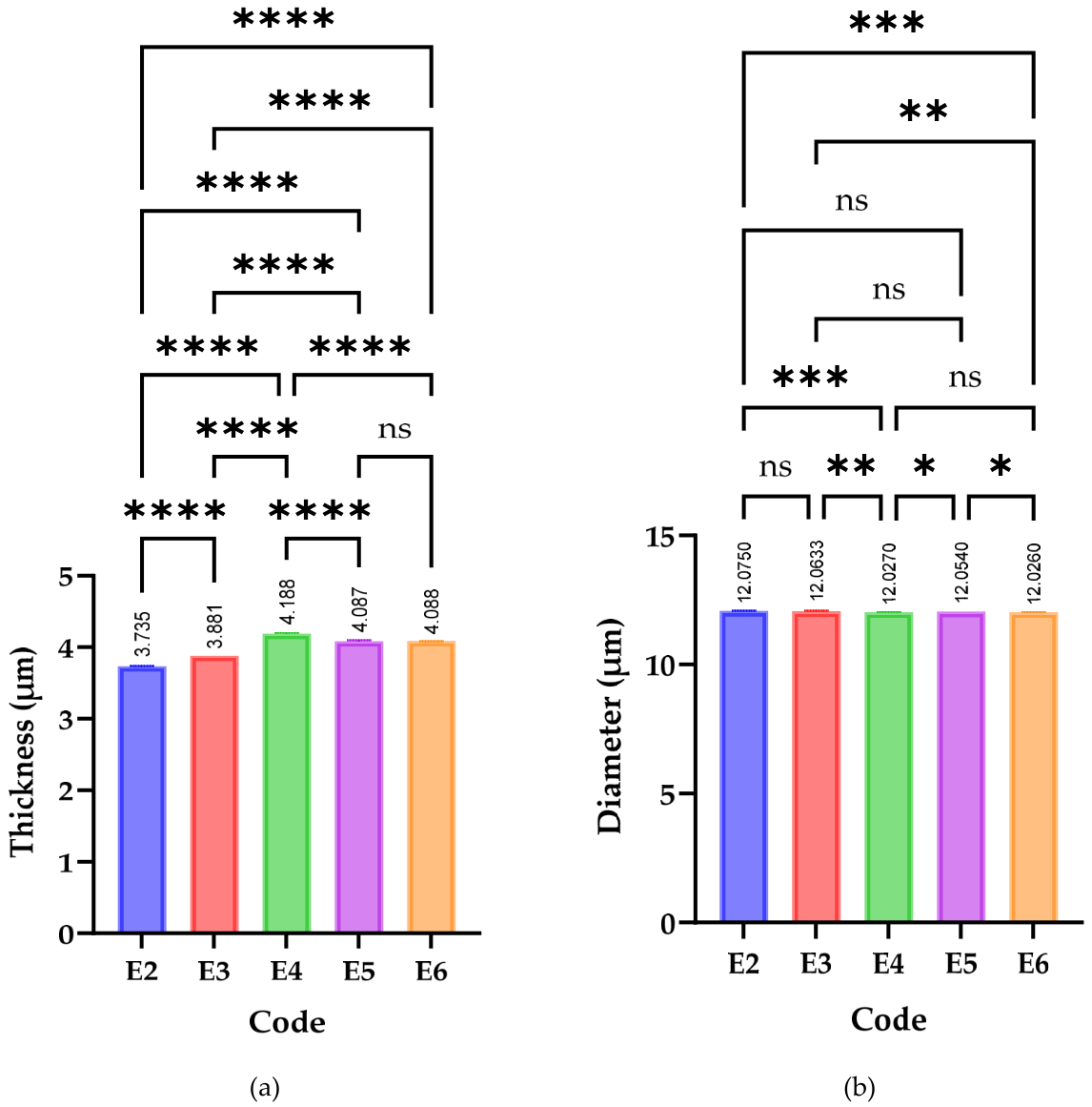 Preprints 206015 g003