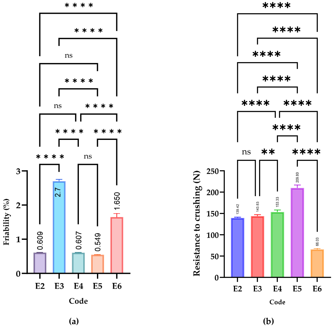 Preprints 206015 g004a