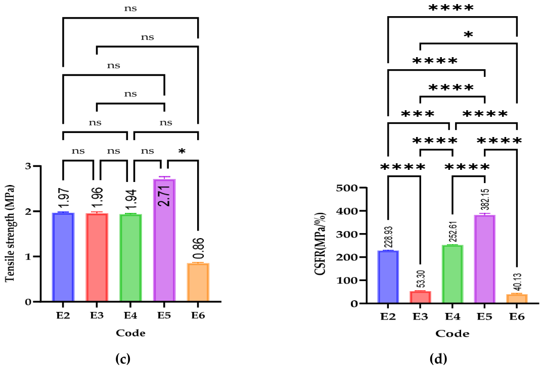 Preprints 206015 g004b