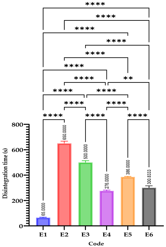 Preprints 206015 g005