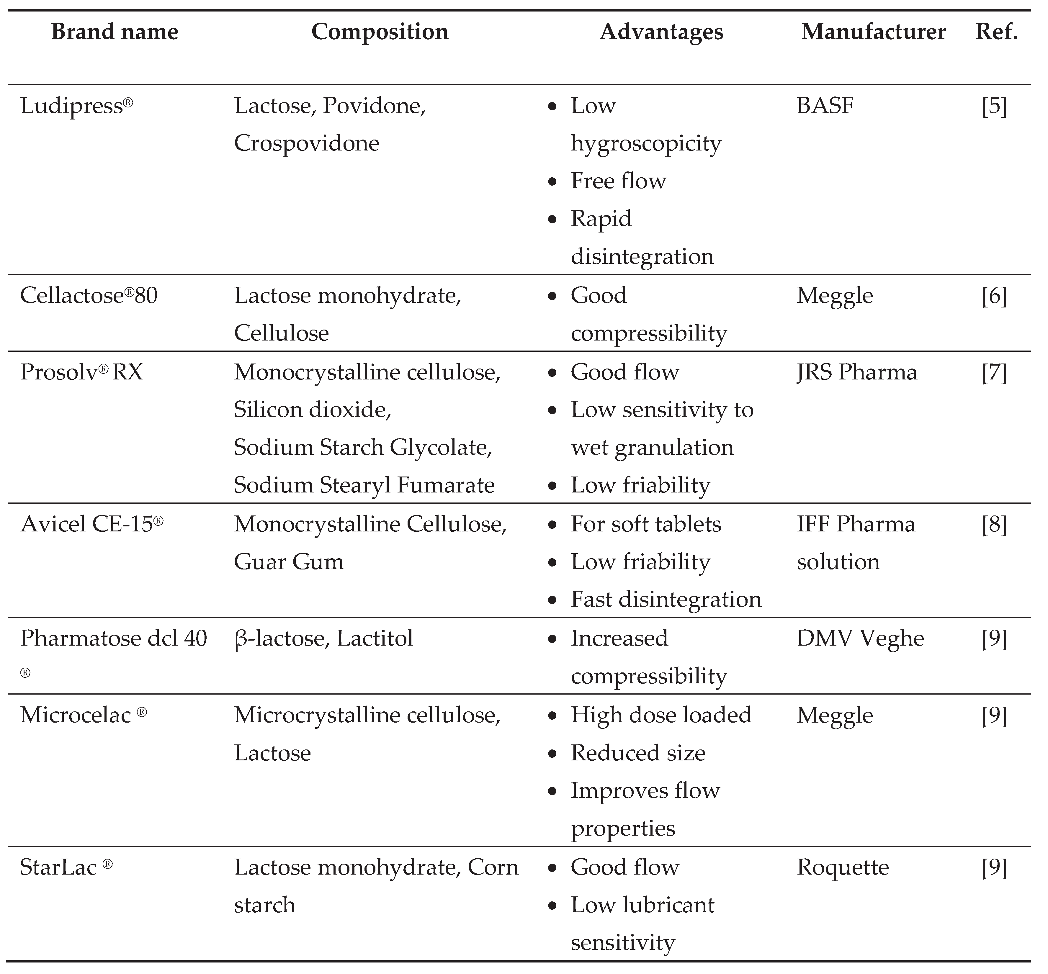 Preprints 206015 i001