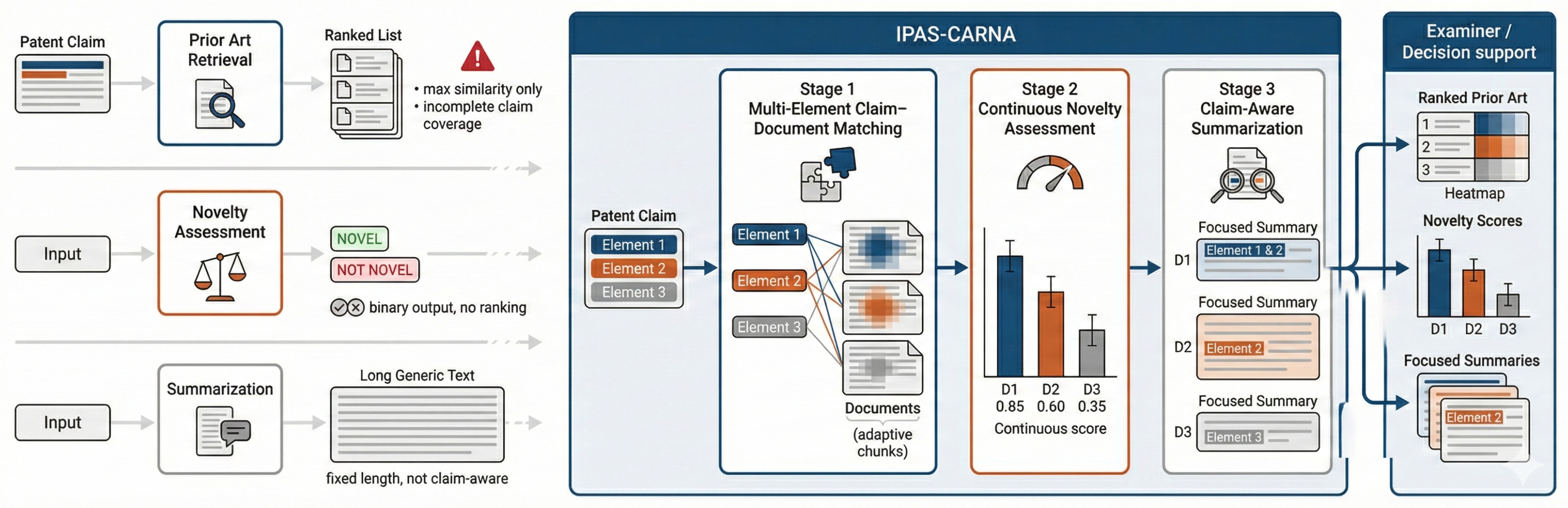Preprints 194435 g001