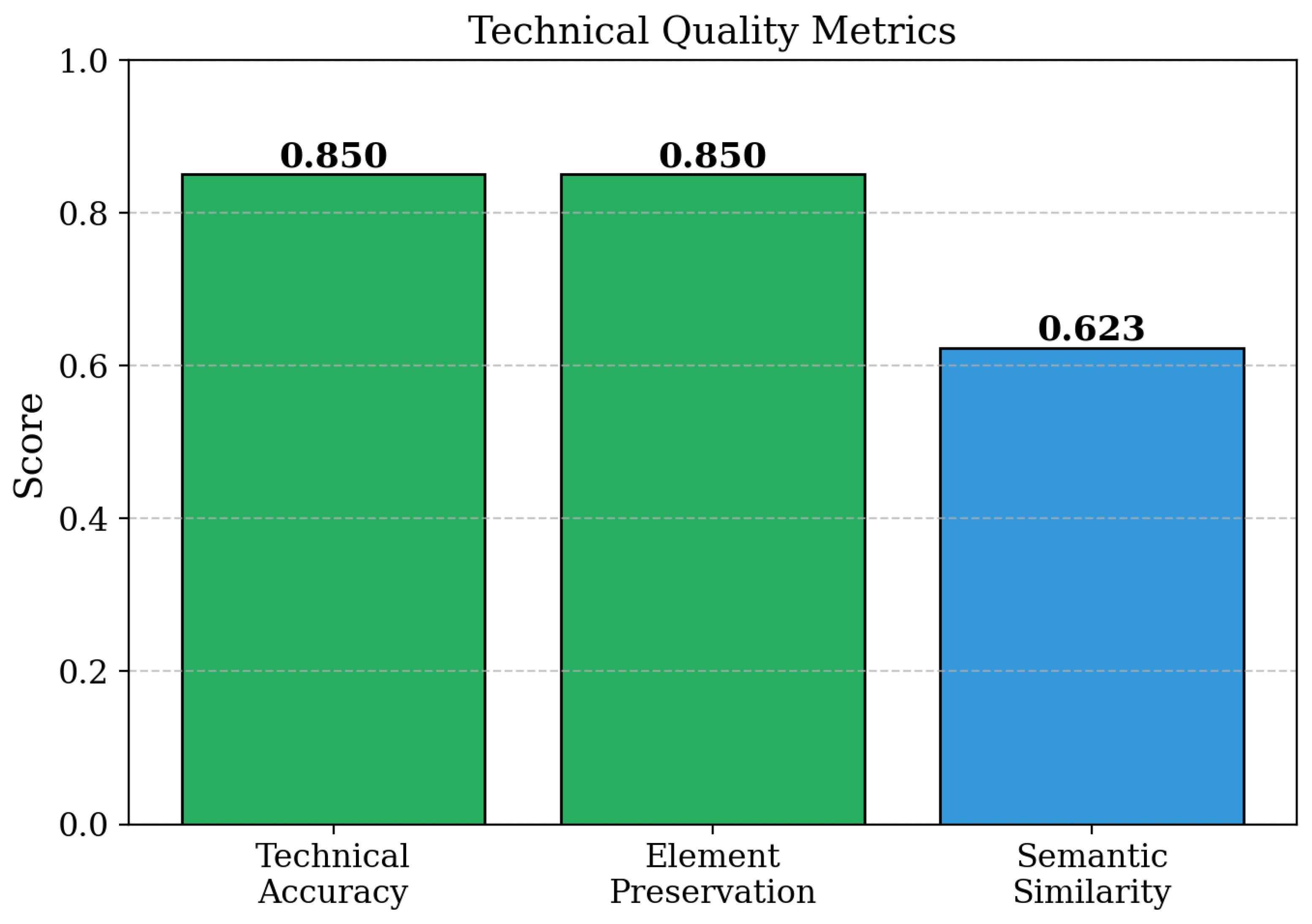 Preprints 194435 g003