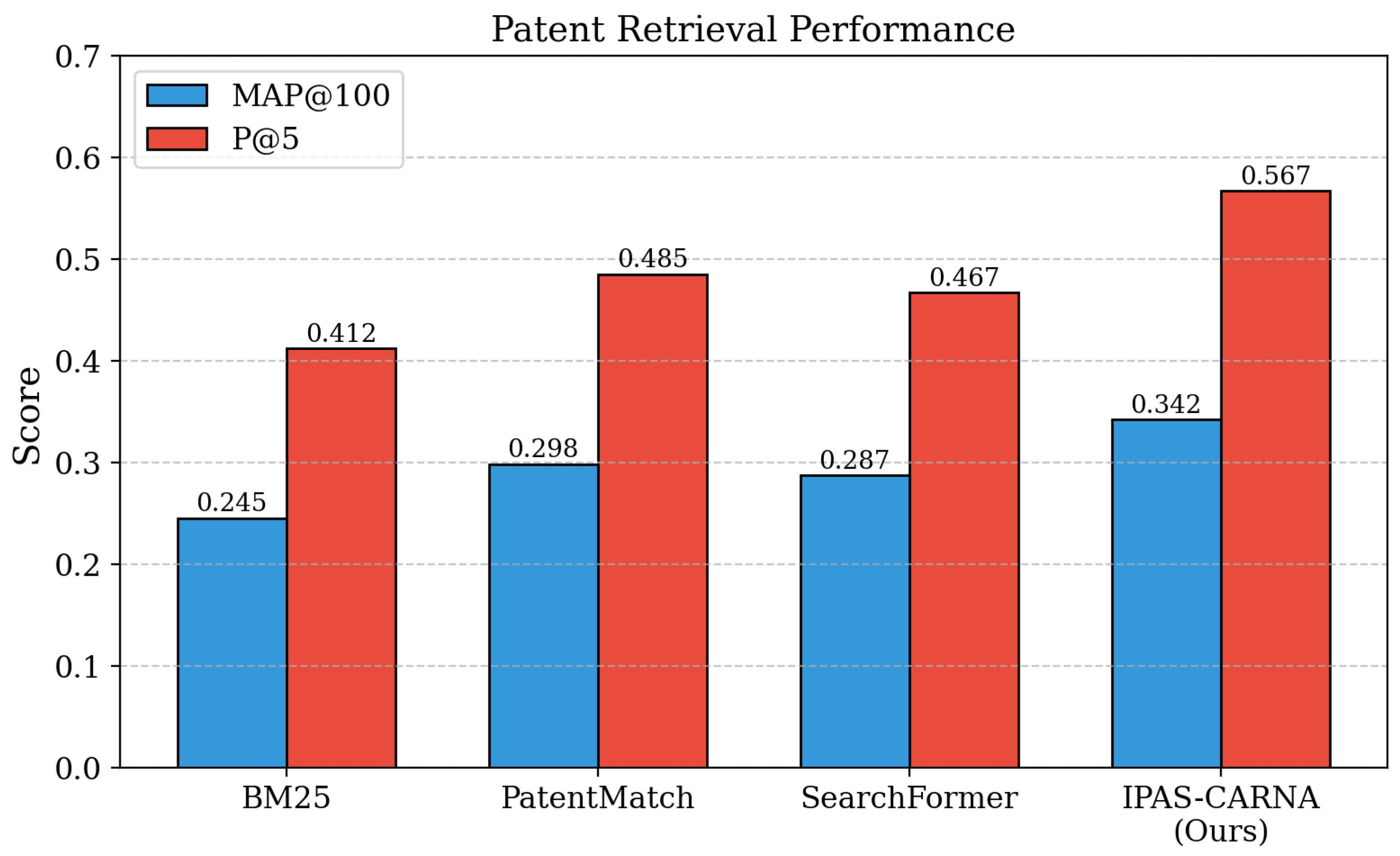 Preprints 194435 g004