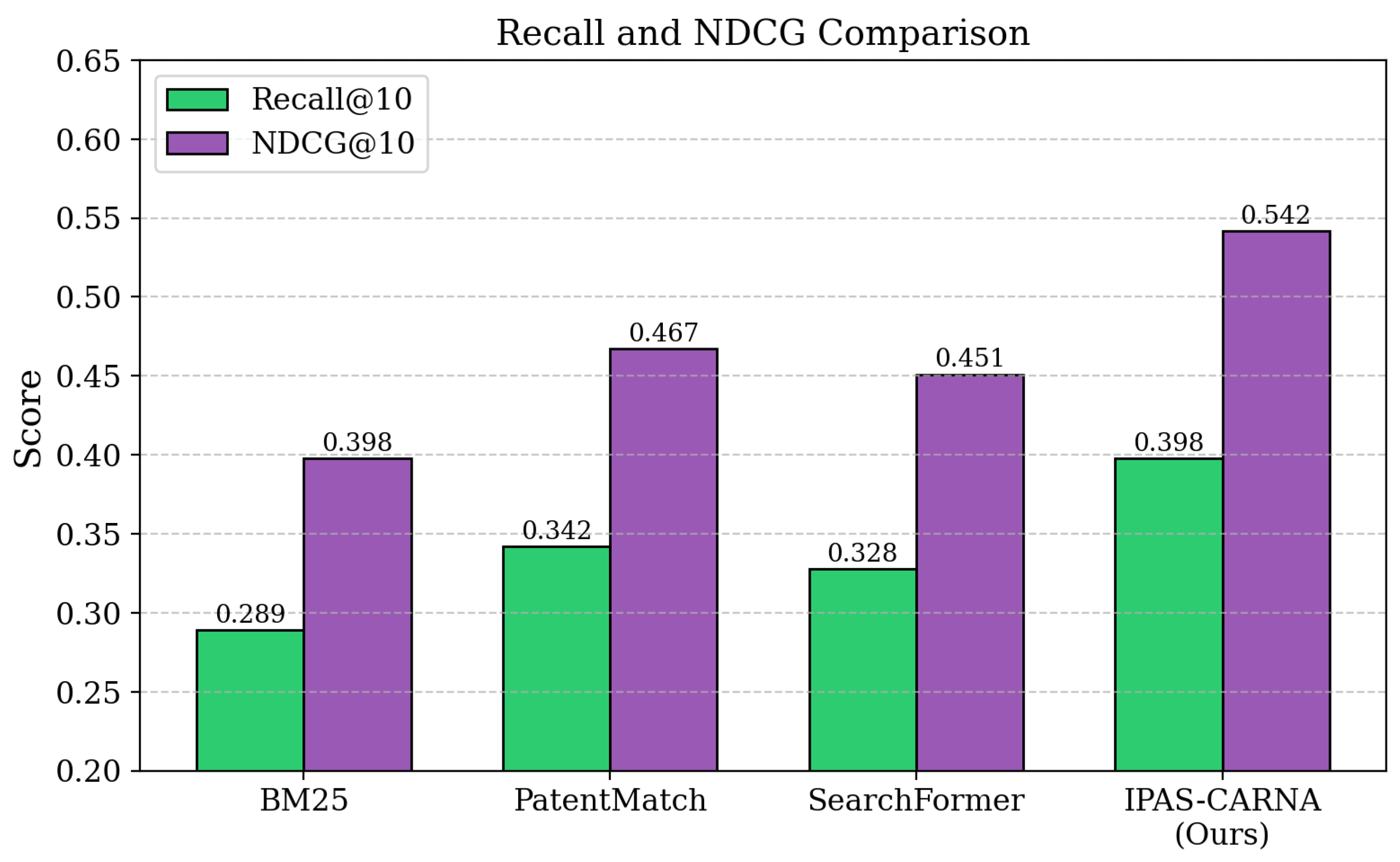Preprints 194435 g005