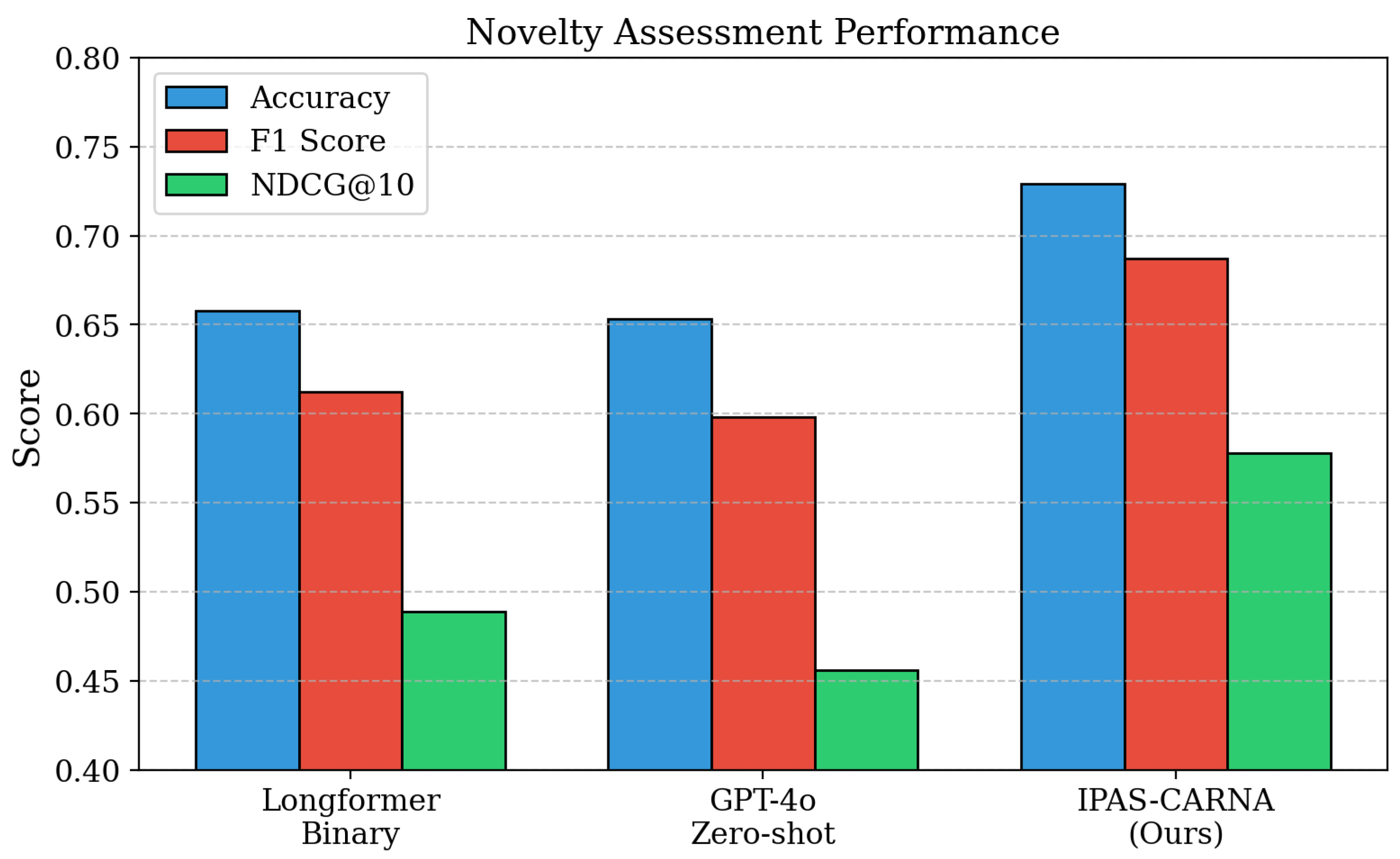 Preprints 194435 g006
