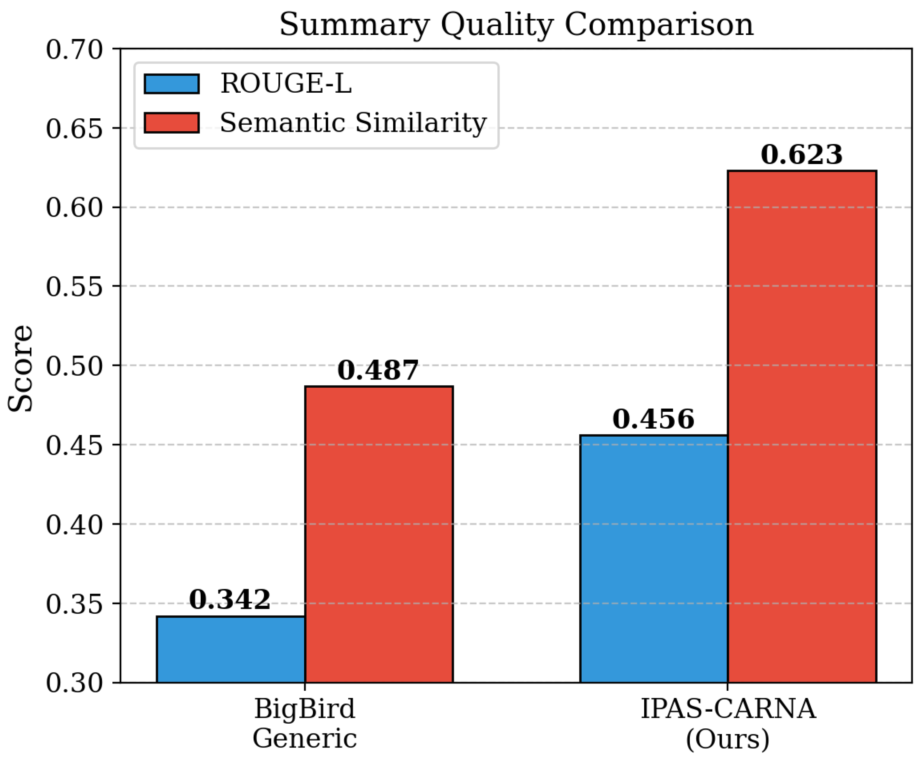 Preprints 194435 g007
