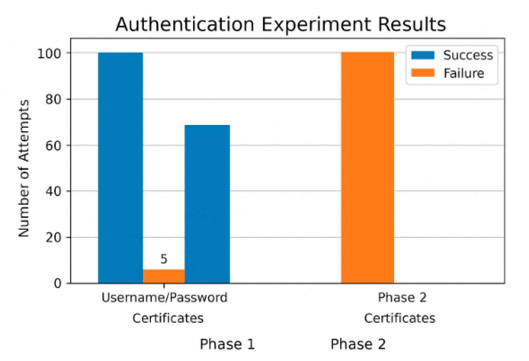 Preprints 196224 g001