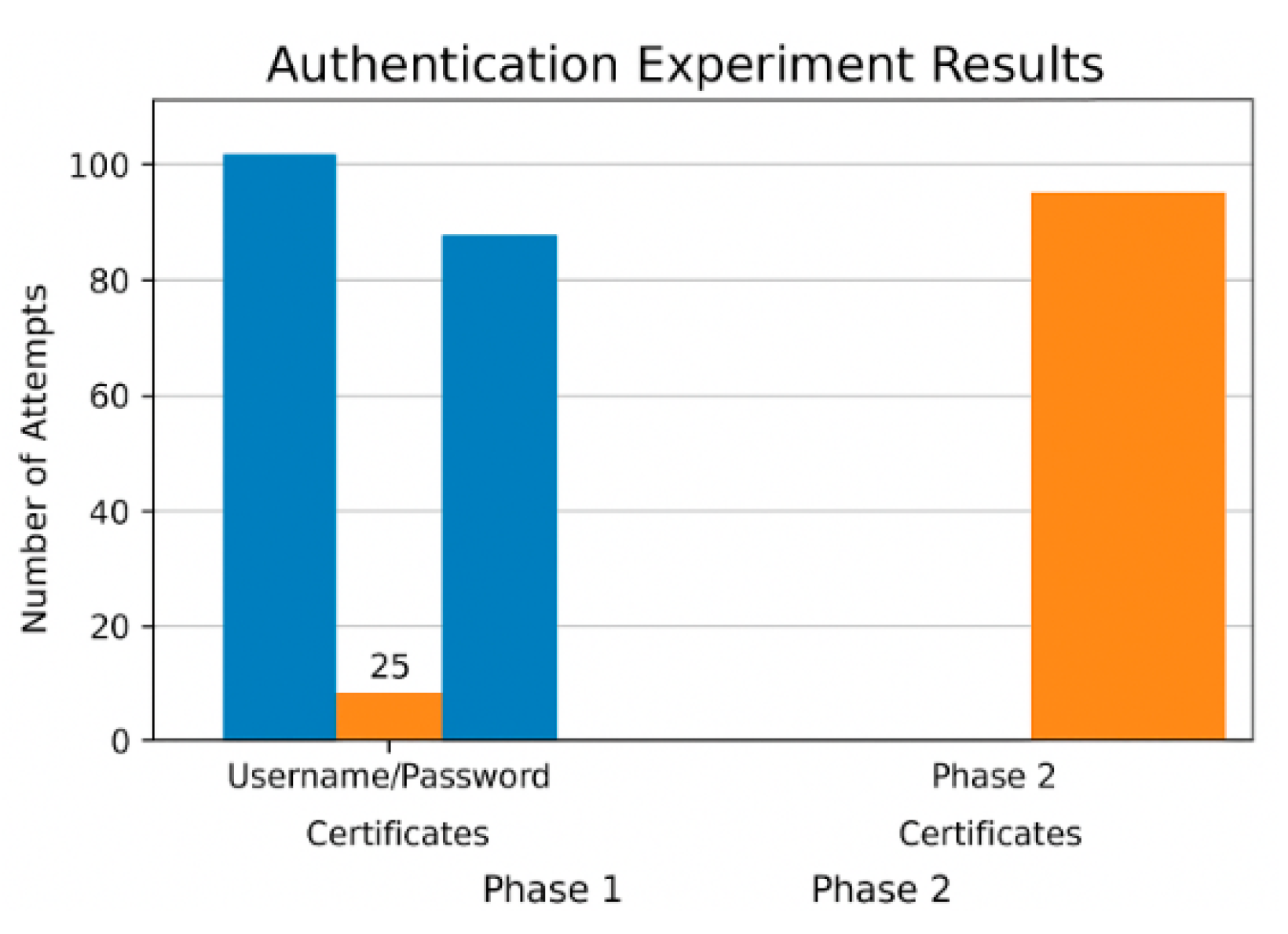 Preprints 196224 g002