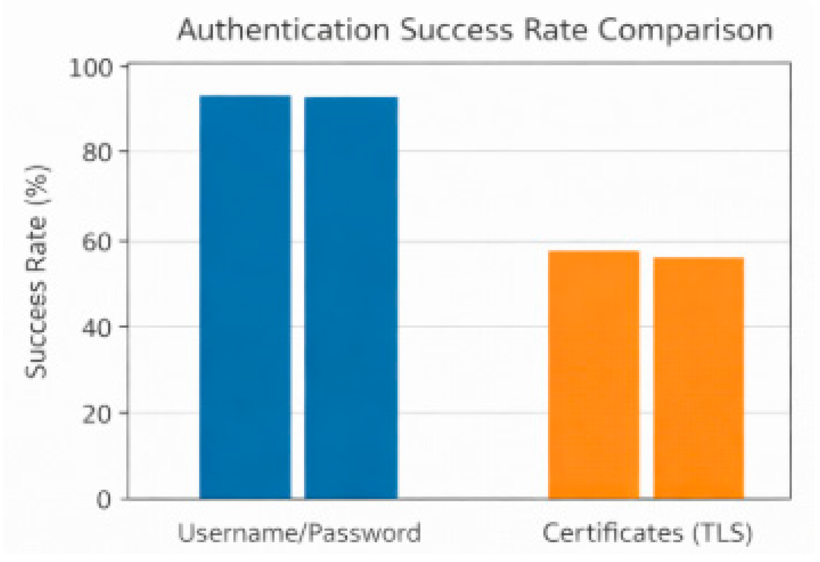 Preprints 196224 g004