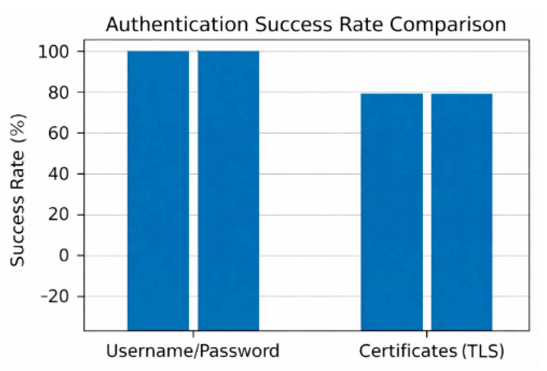 Preprints 196224 g005