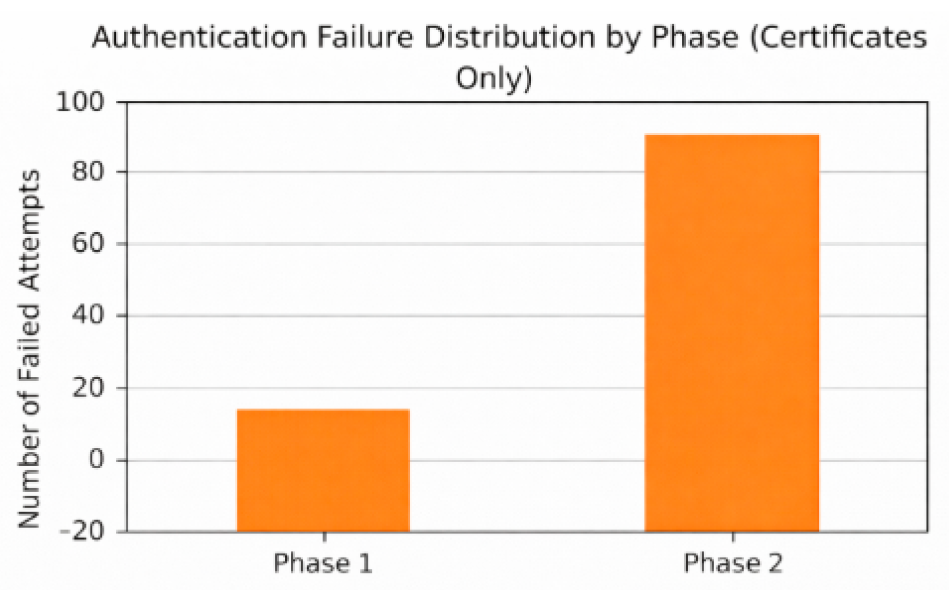 Preprints 196224 g006