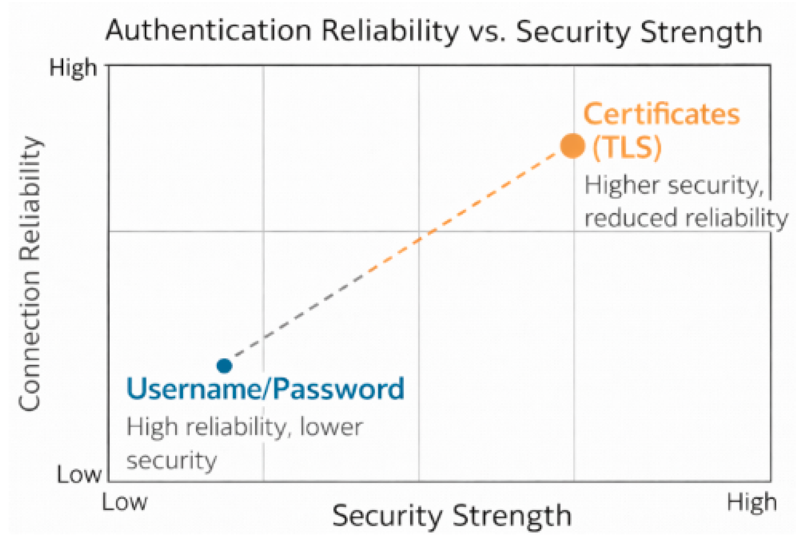 Preprints 196224 g007