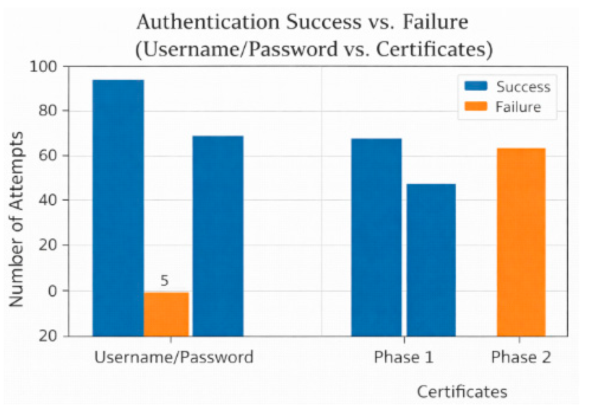 Preprints 196224 g008