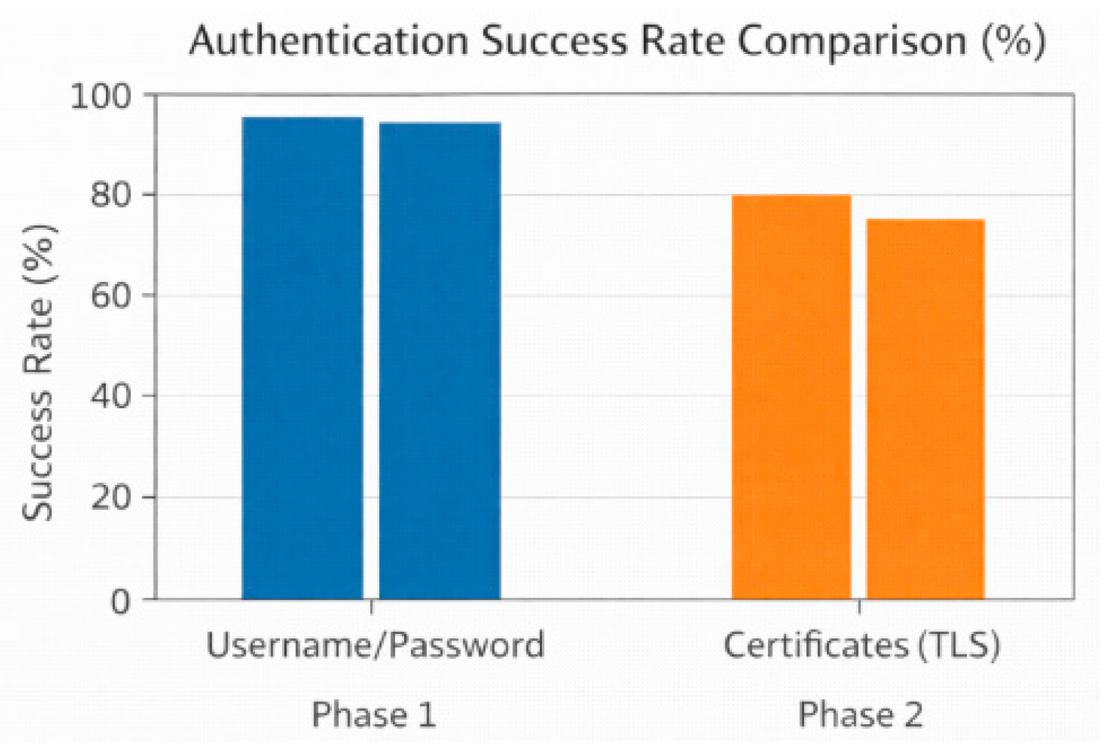 Preprints 196224 g009
