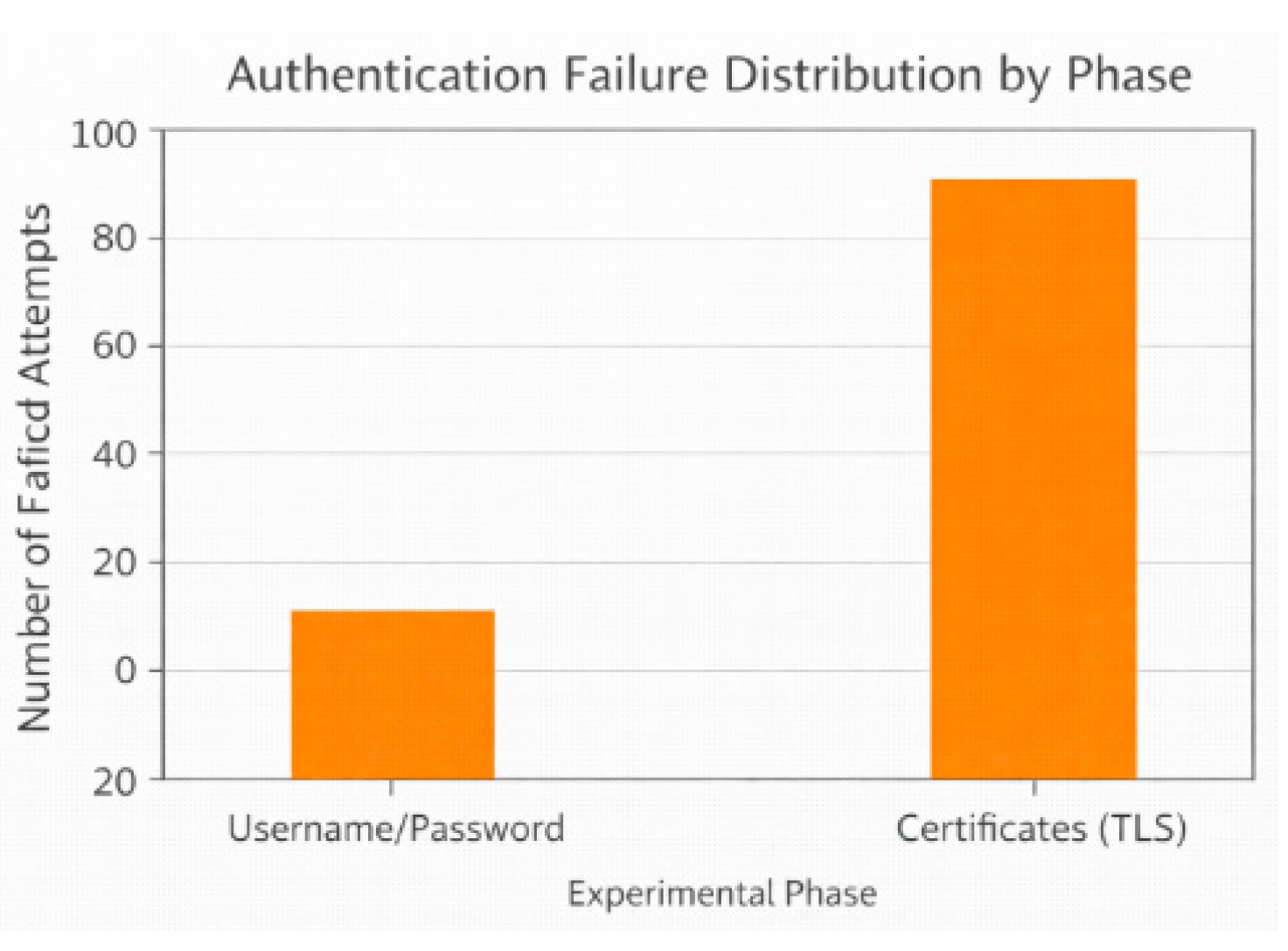 Preprints 196224 g010
