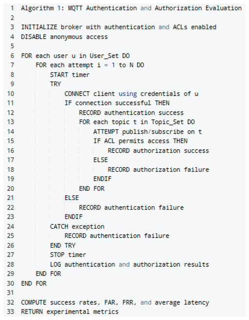 Preprints 196224 i003