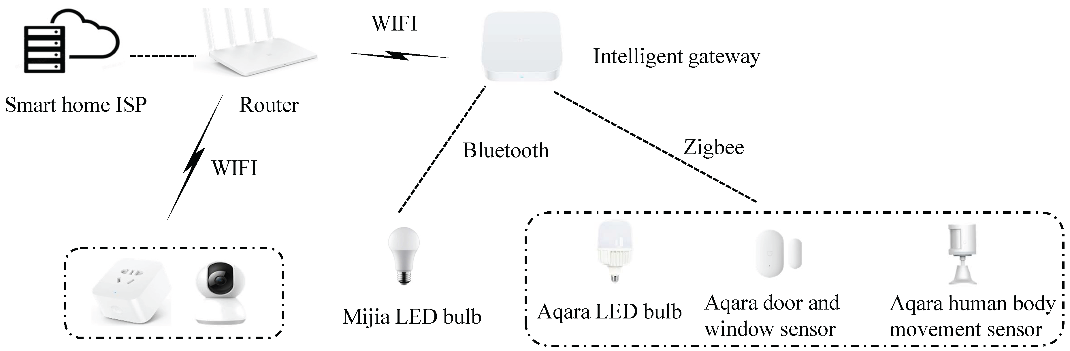 Preprints 167206 g001