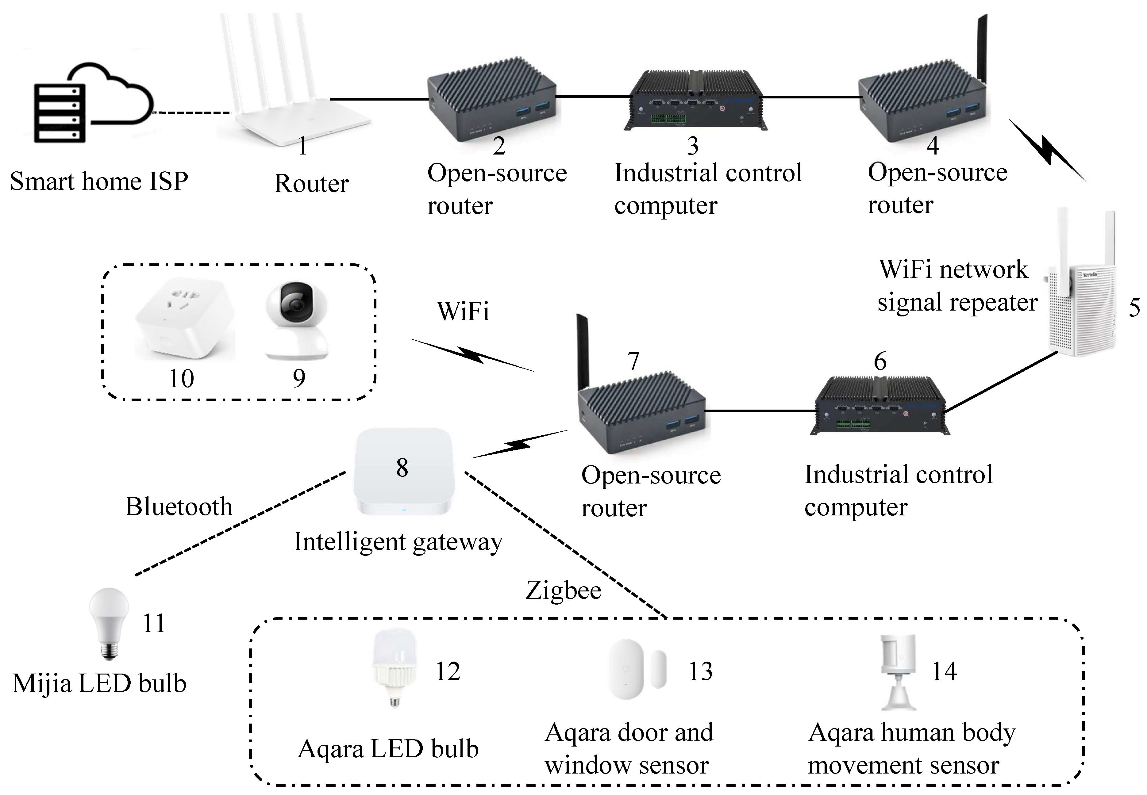 Preprints 167206 g002