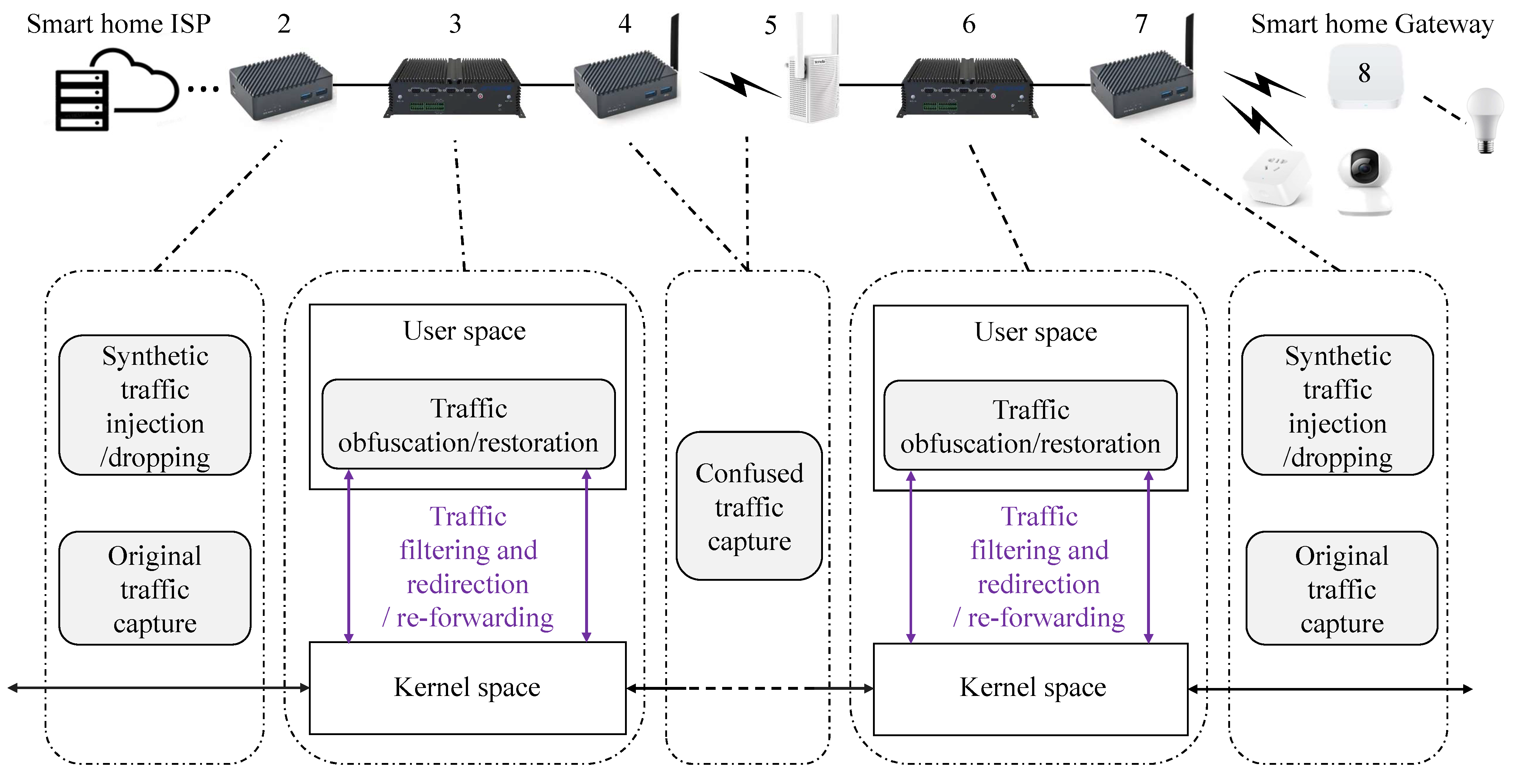 Preprints 167206 g003
