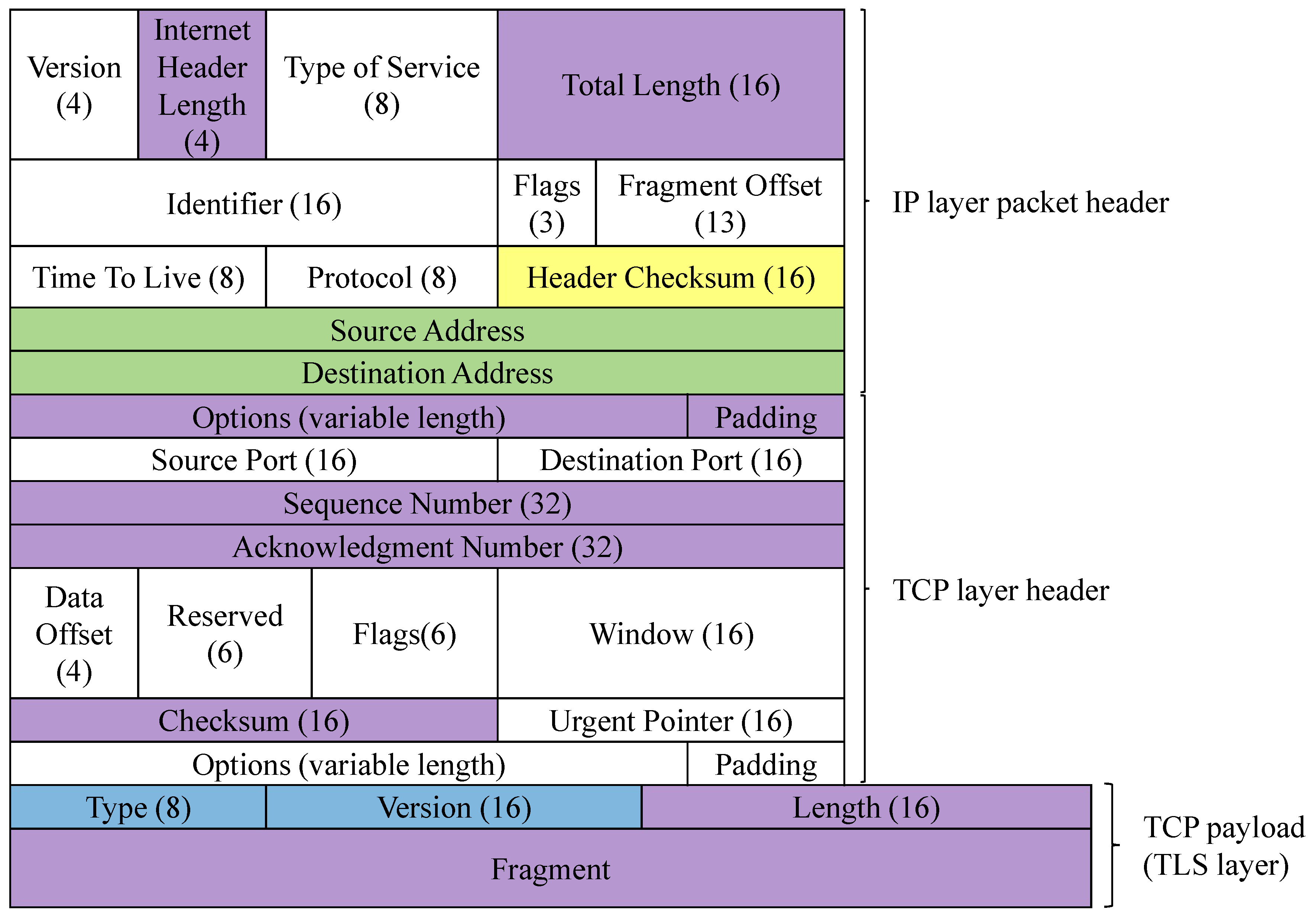Preprints 167206 g004