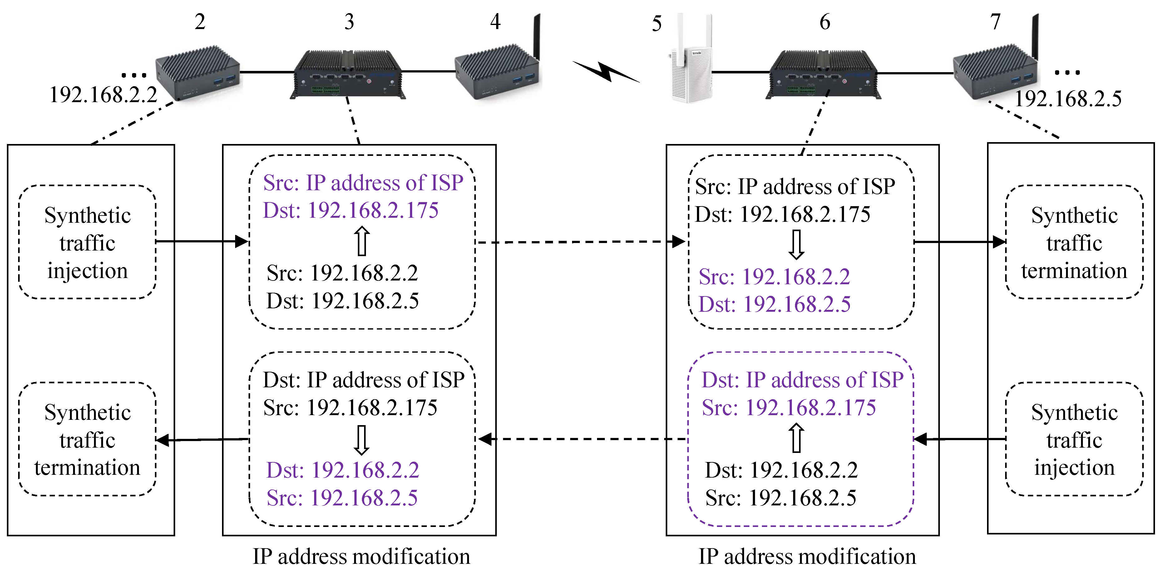 Preprints 167206 g005