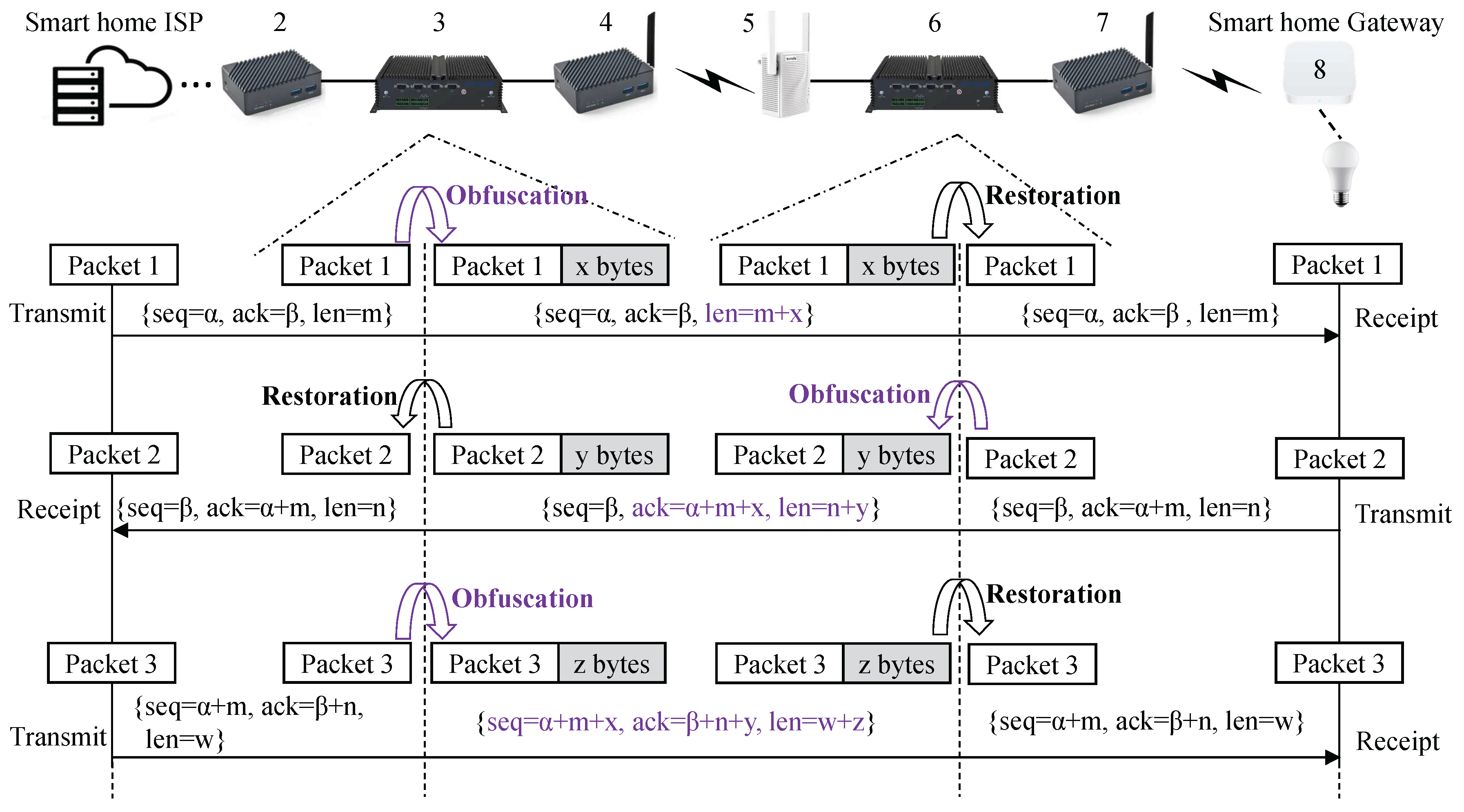 Preprints 167206 g006