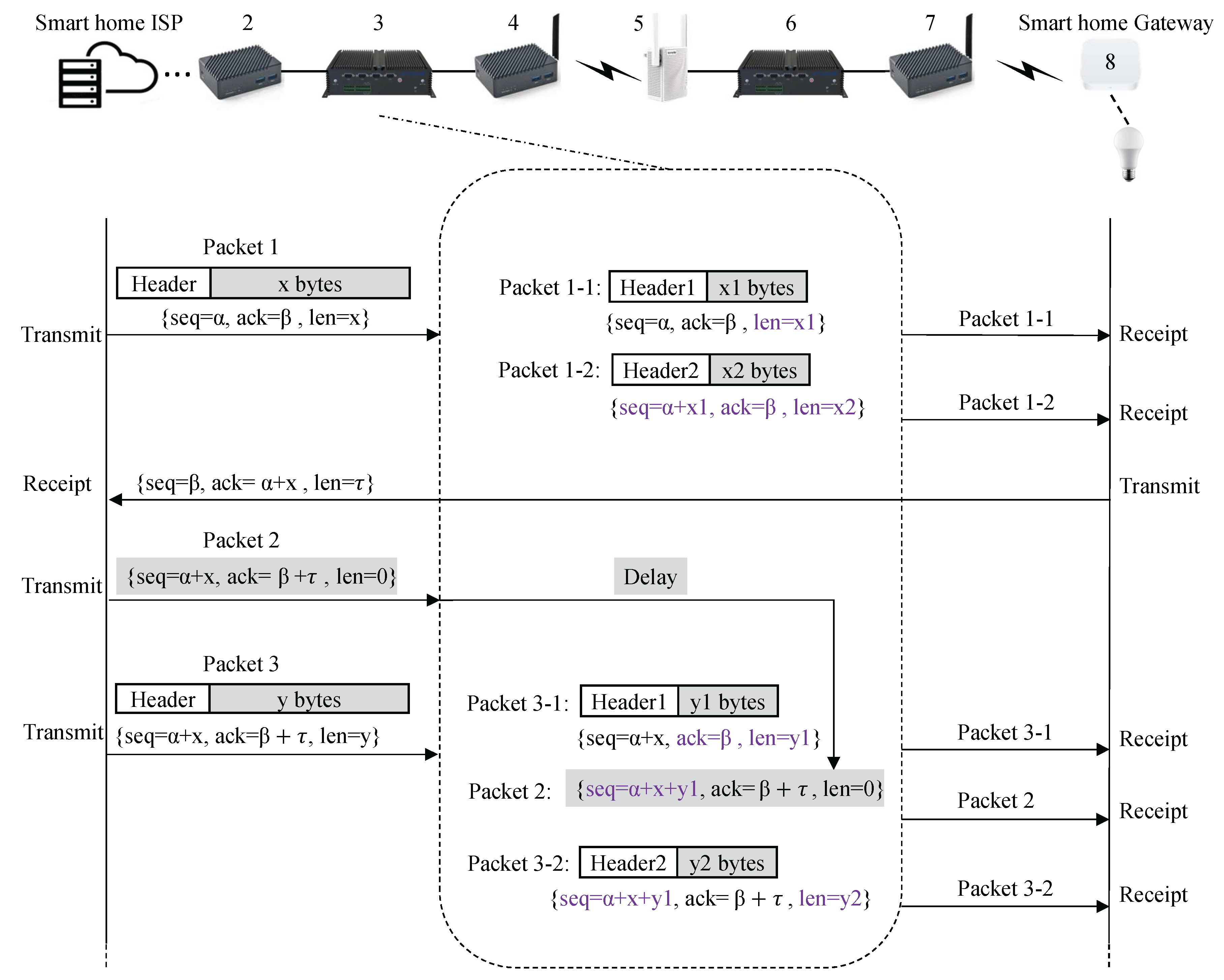 Preprints 167206 g007