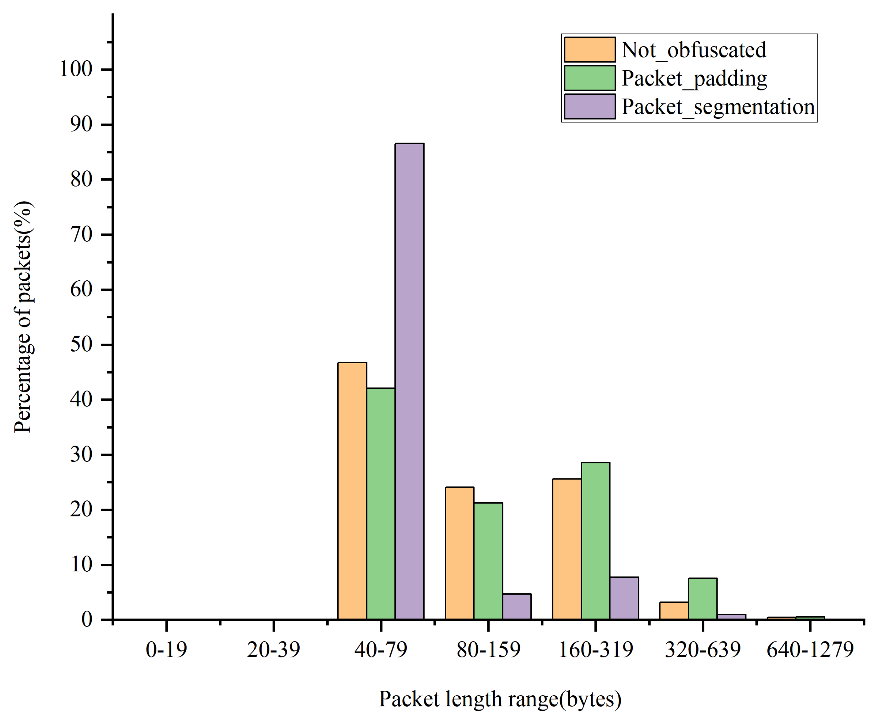 Preprints 167206 g008