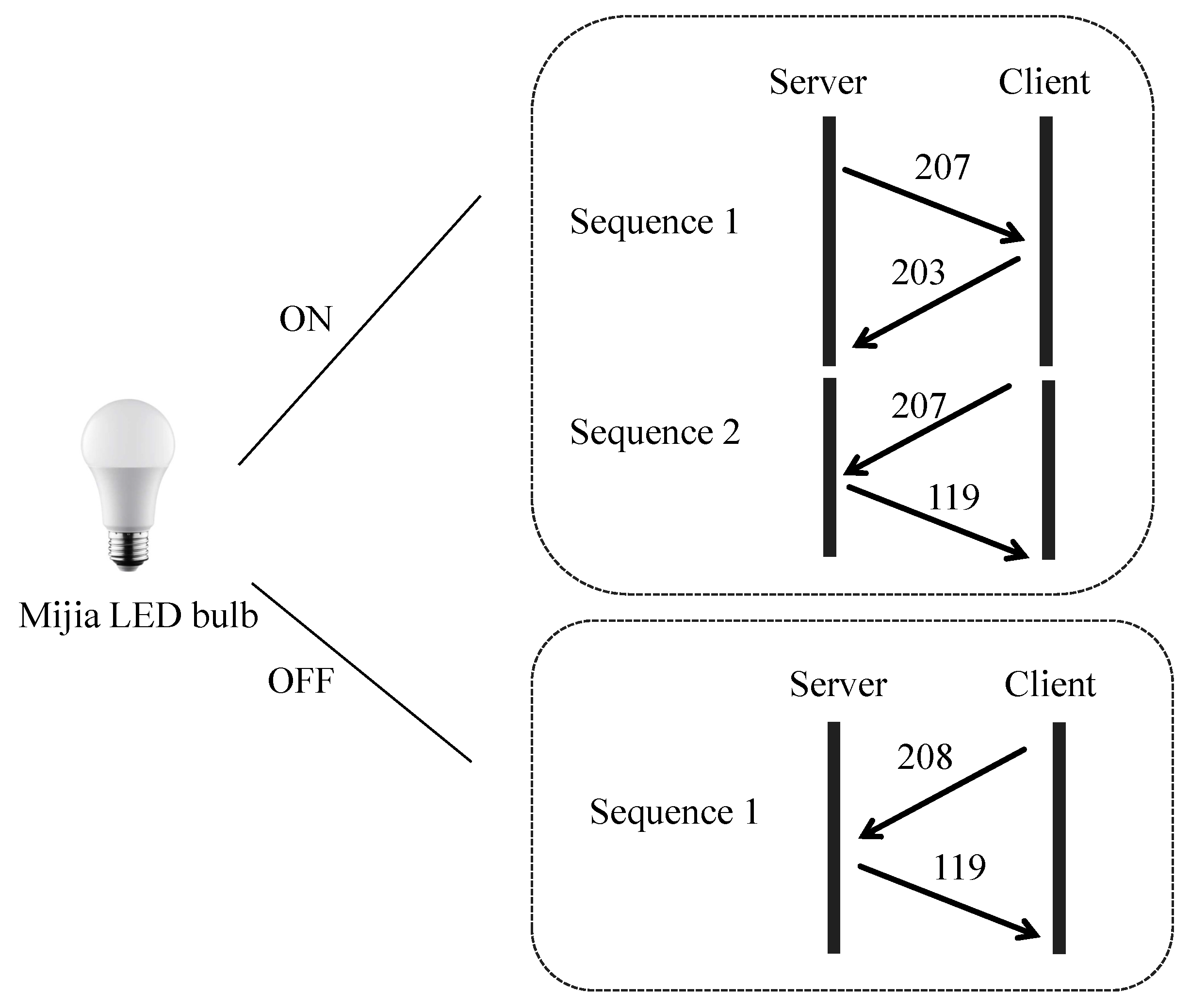 Preprints 167206 g009