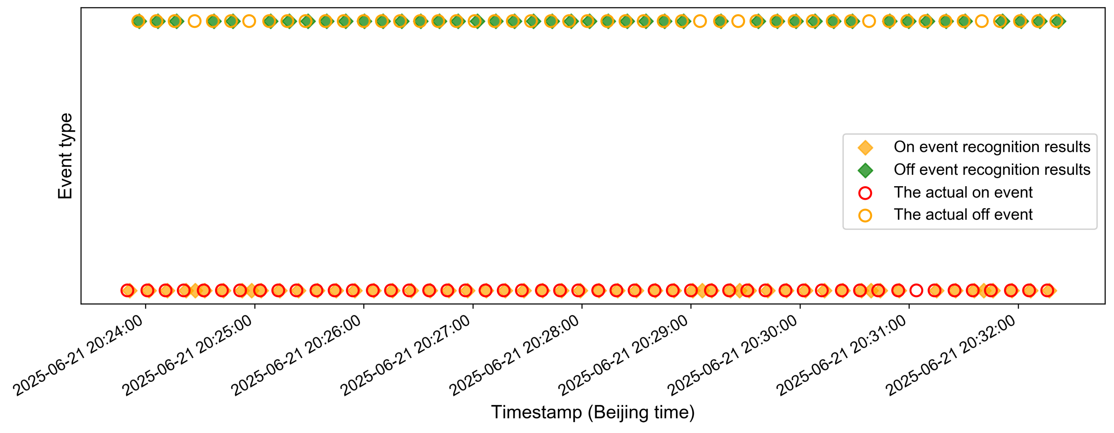 Preprints 167206 g010