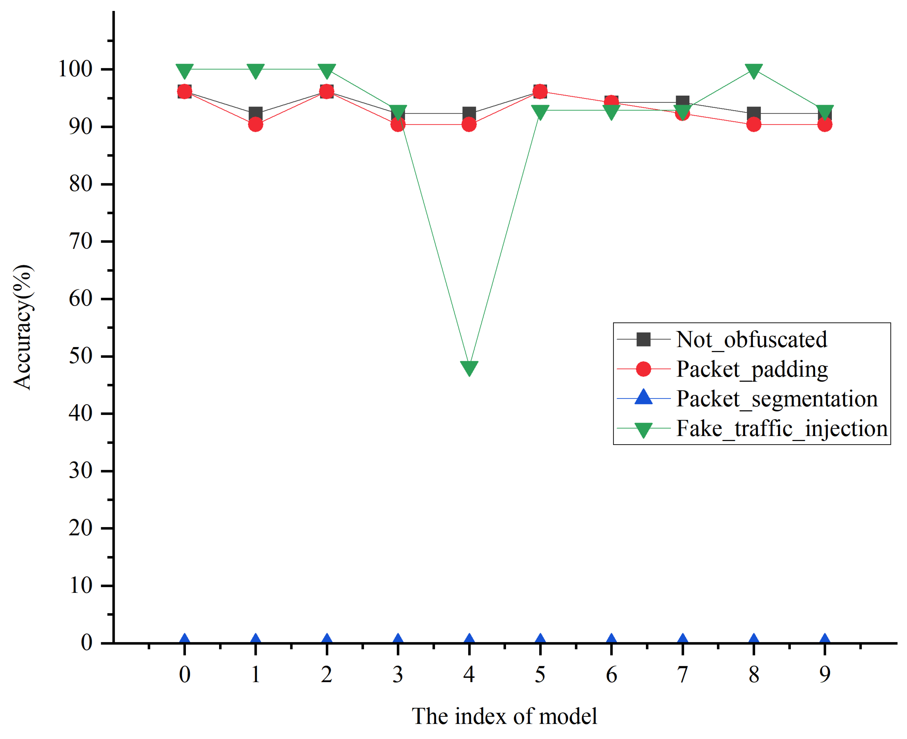 Preprints 167206 g012