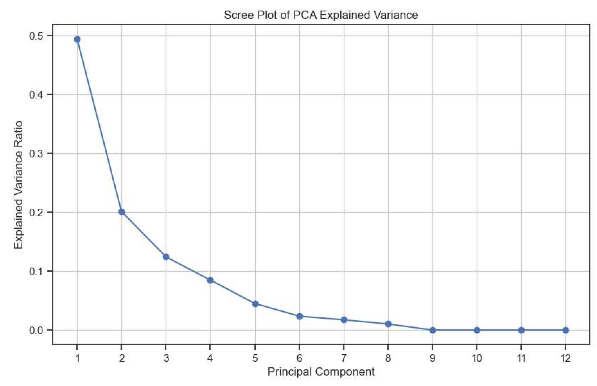 Preprints 89022 g001