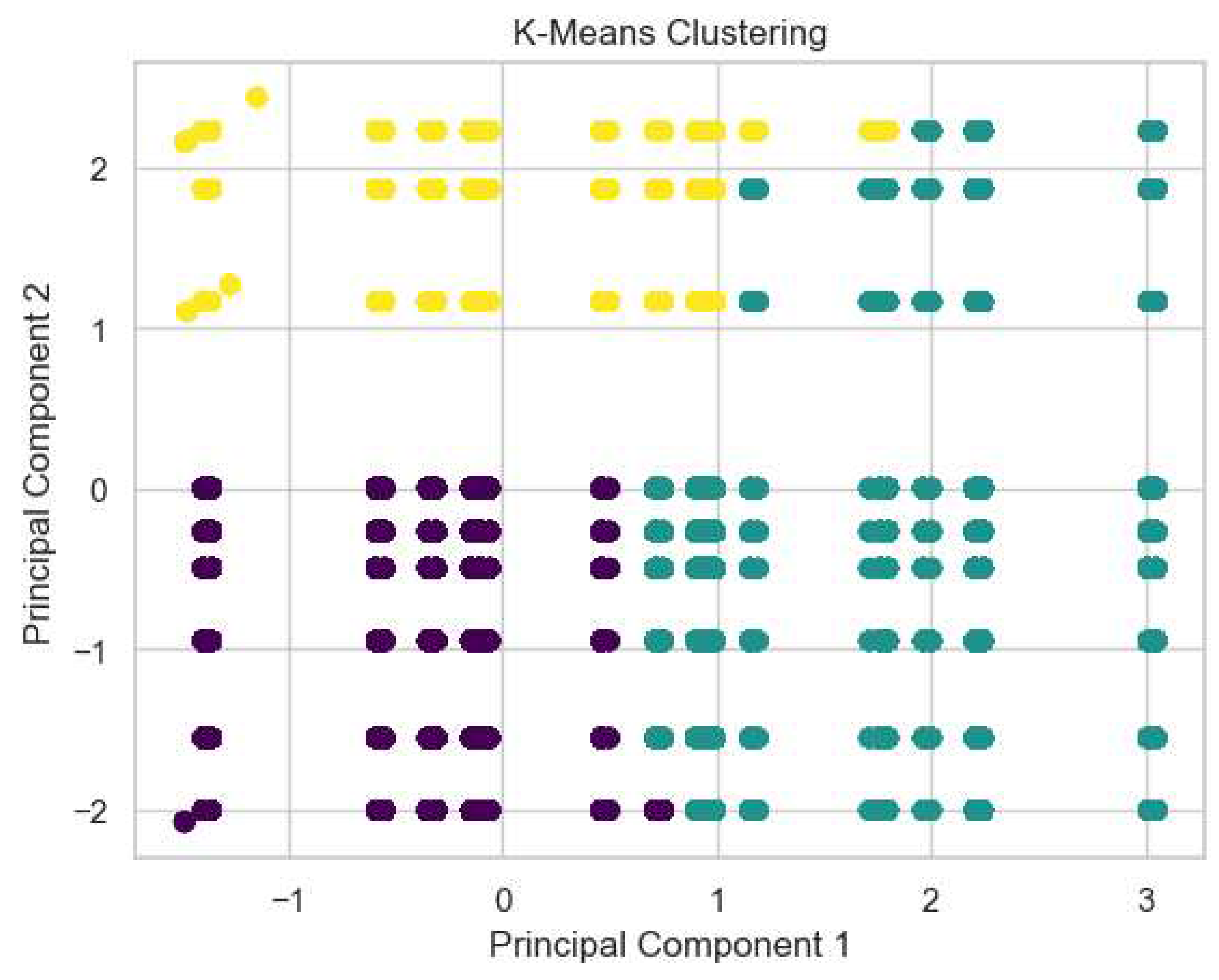 Preprints 89022 g002