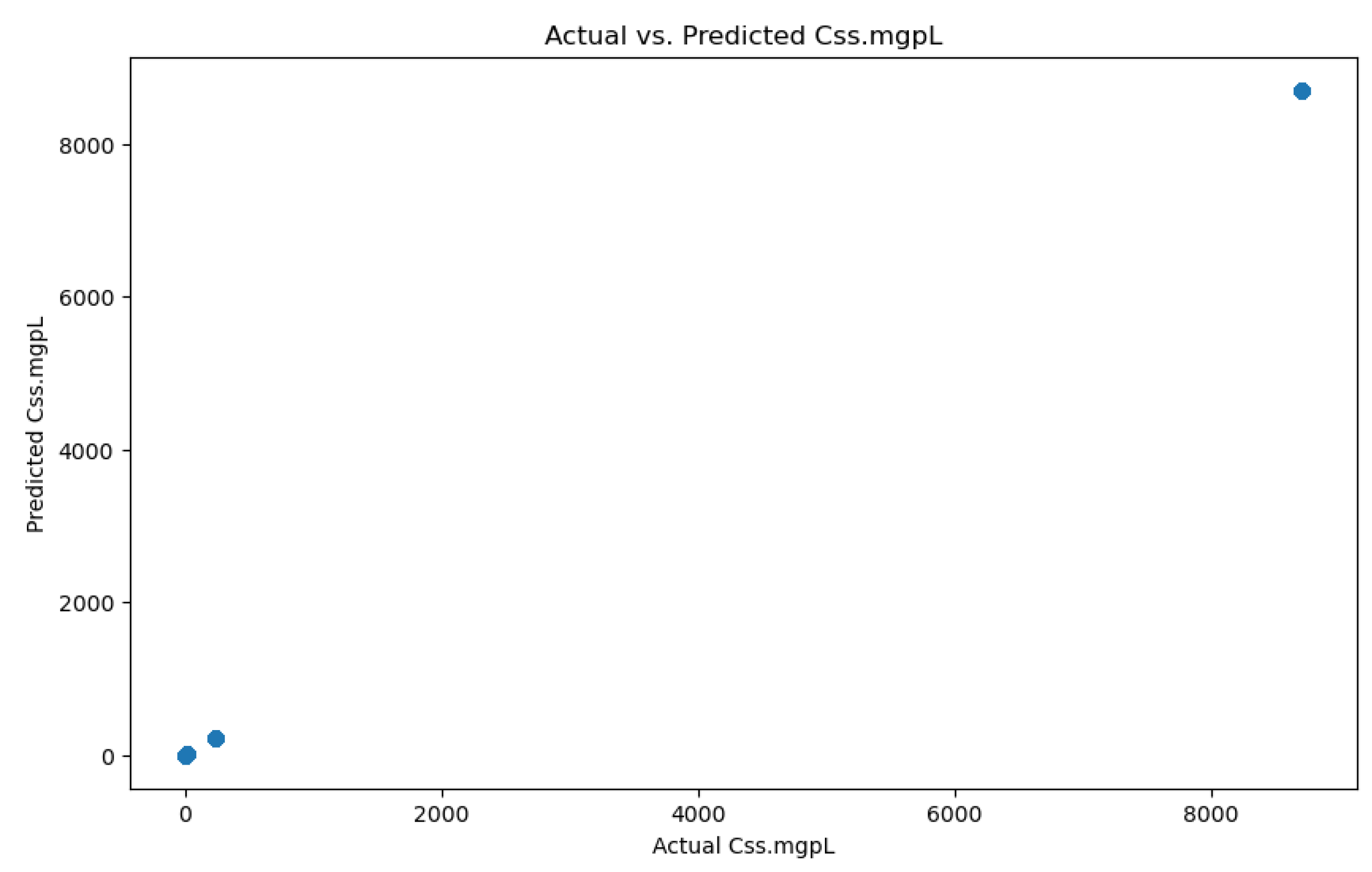 Preprints 89022 g004