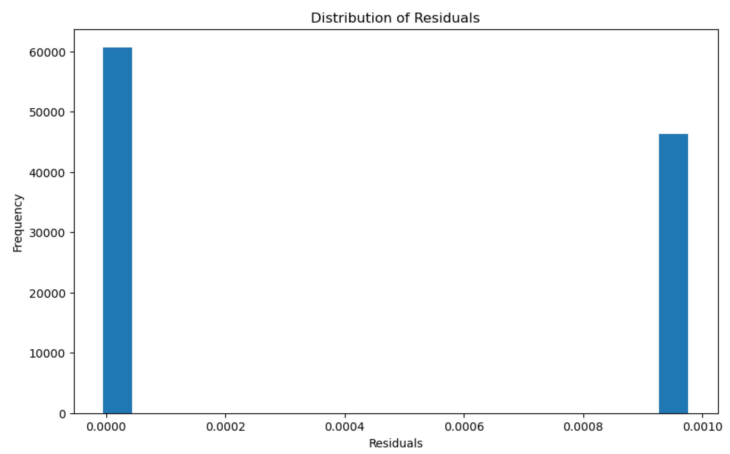 Preprints 89022 g005