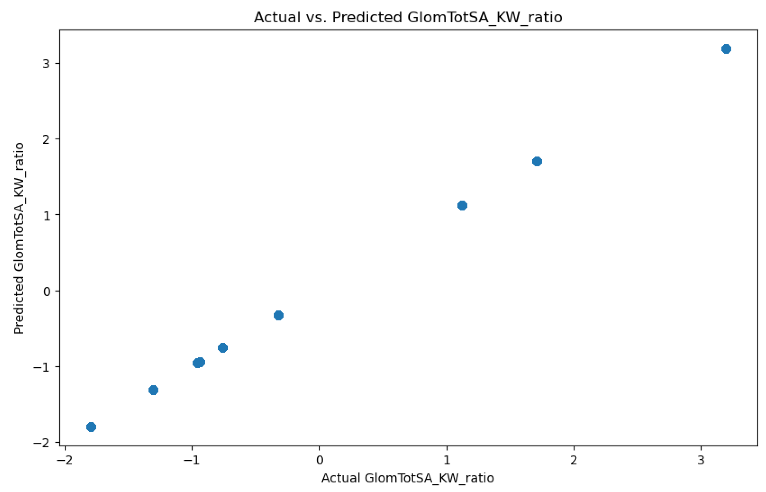 Preprints 89022 g006