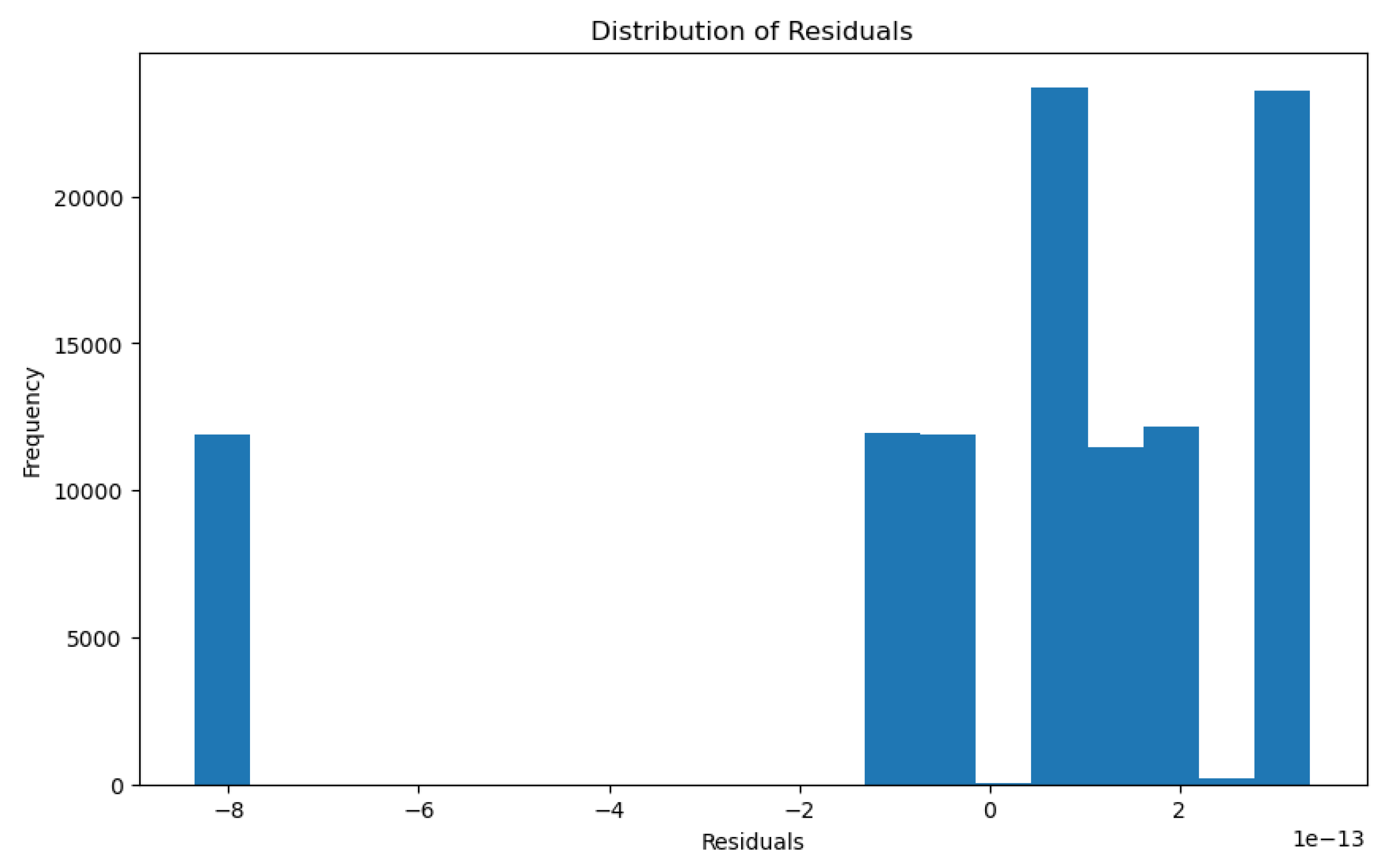 Preprints 89022 g007