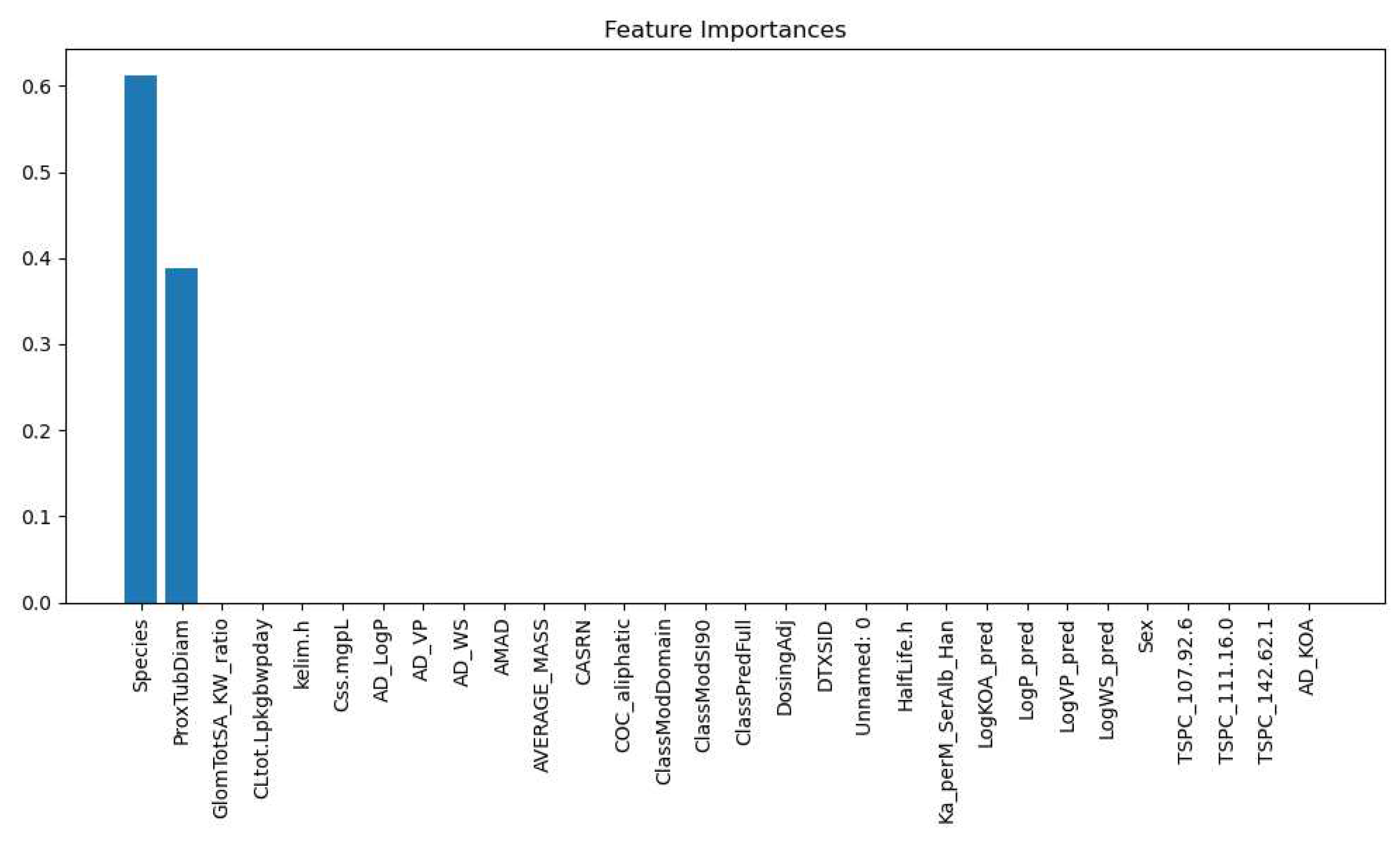 Preprints 89022 g008