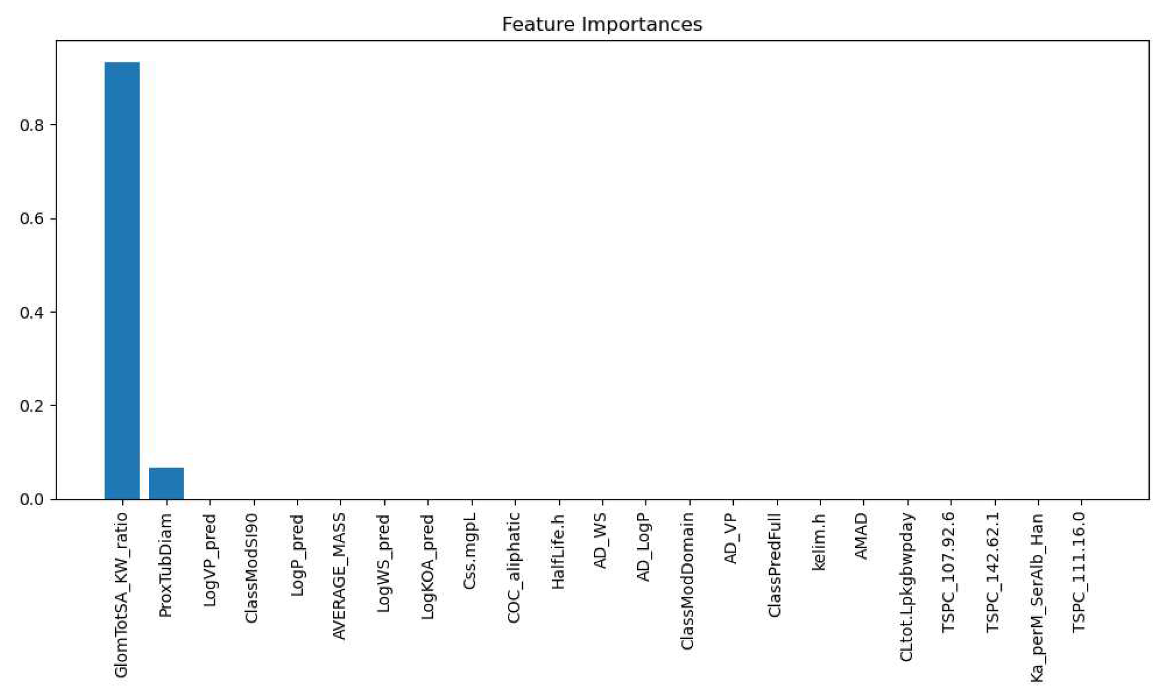 Preprints 89022 g010