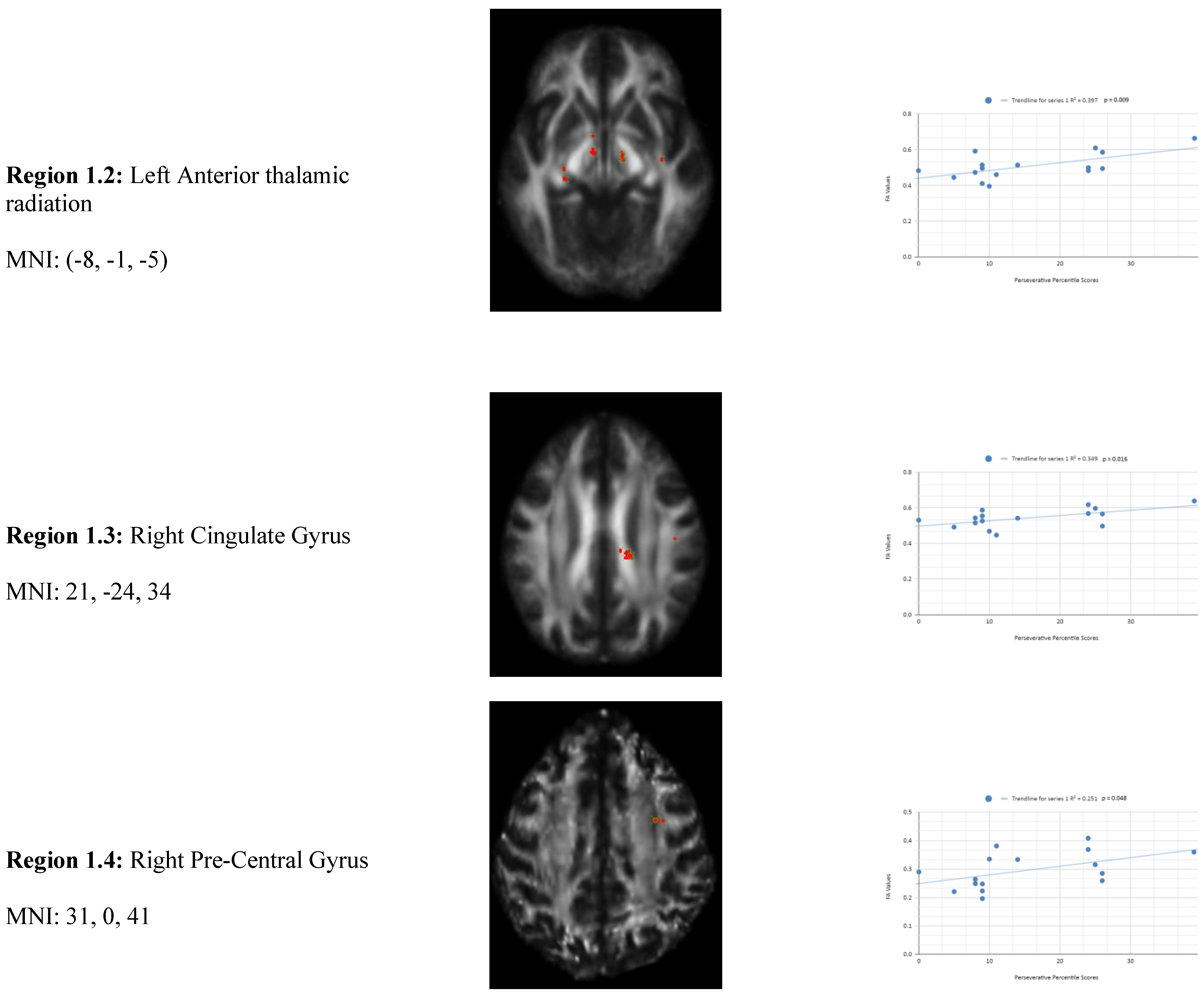 Preprints 162430 g001b