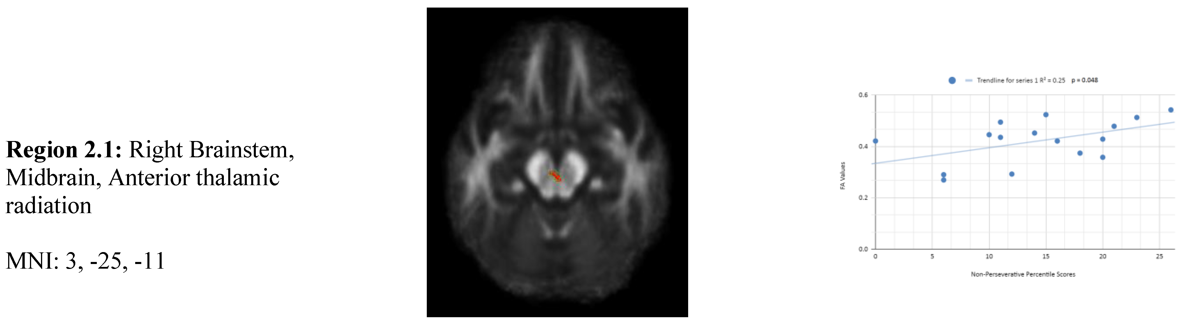 Preprints 162430 g002a