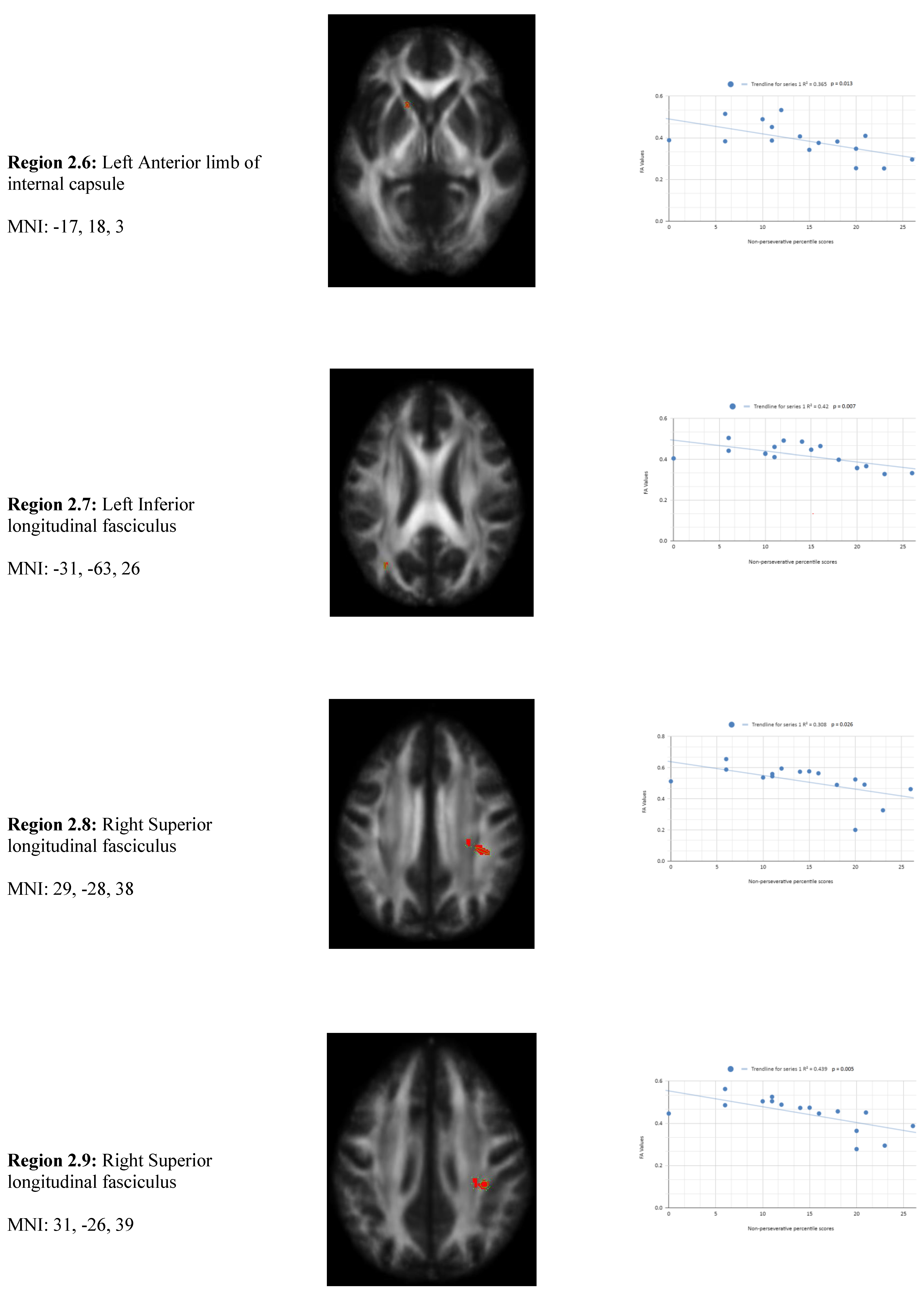 Preprints 162430 g002c