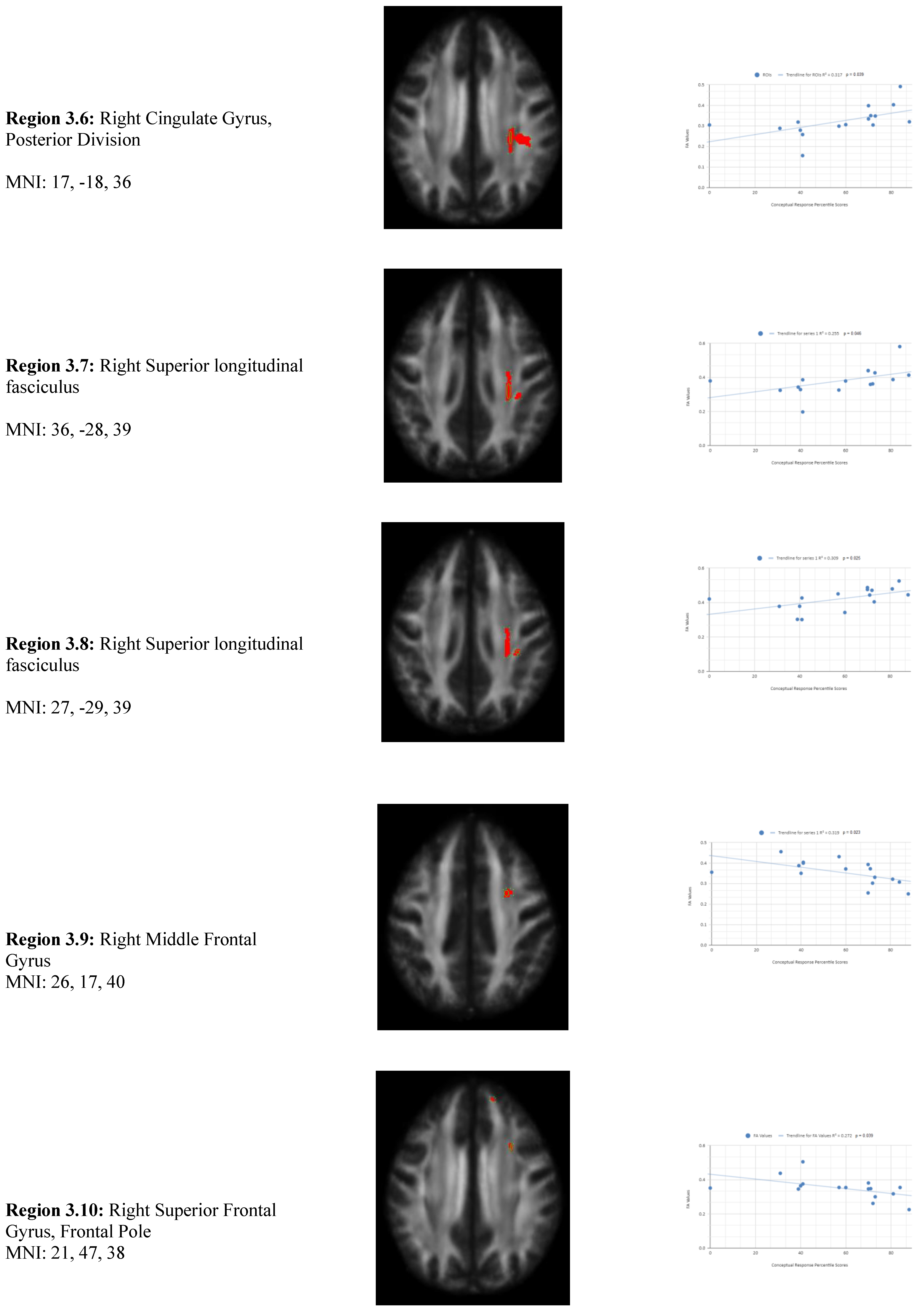 Preprints 162430 g003c