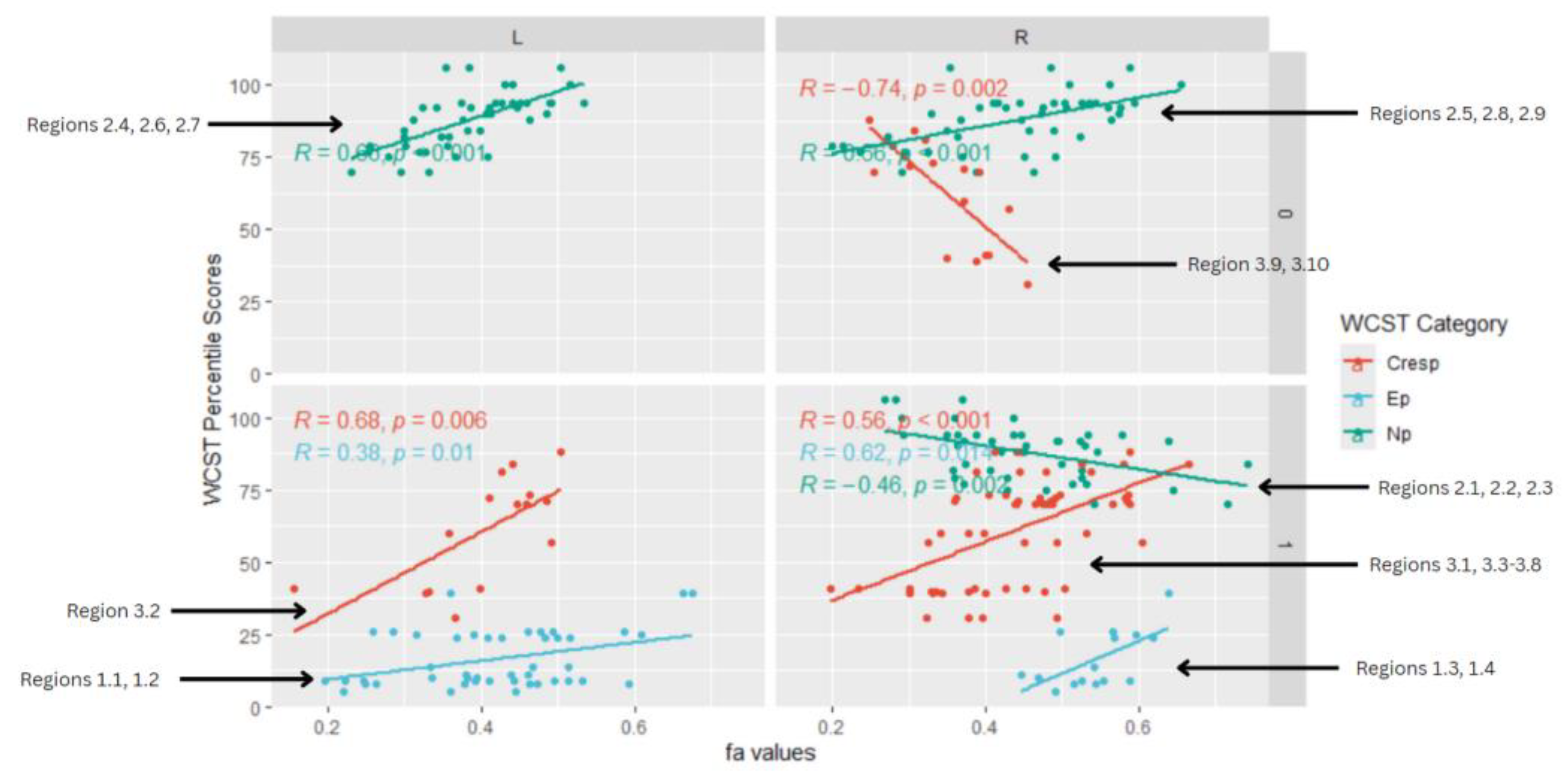 Preprints 162430 g004